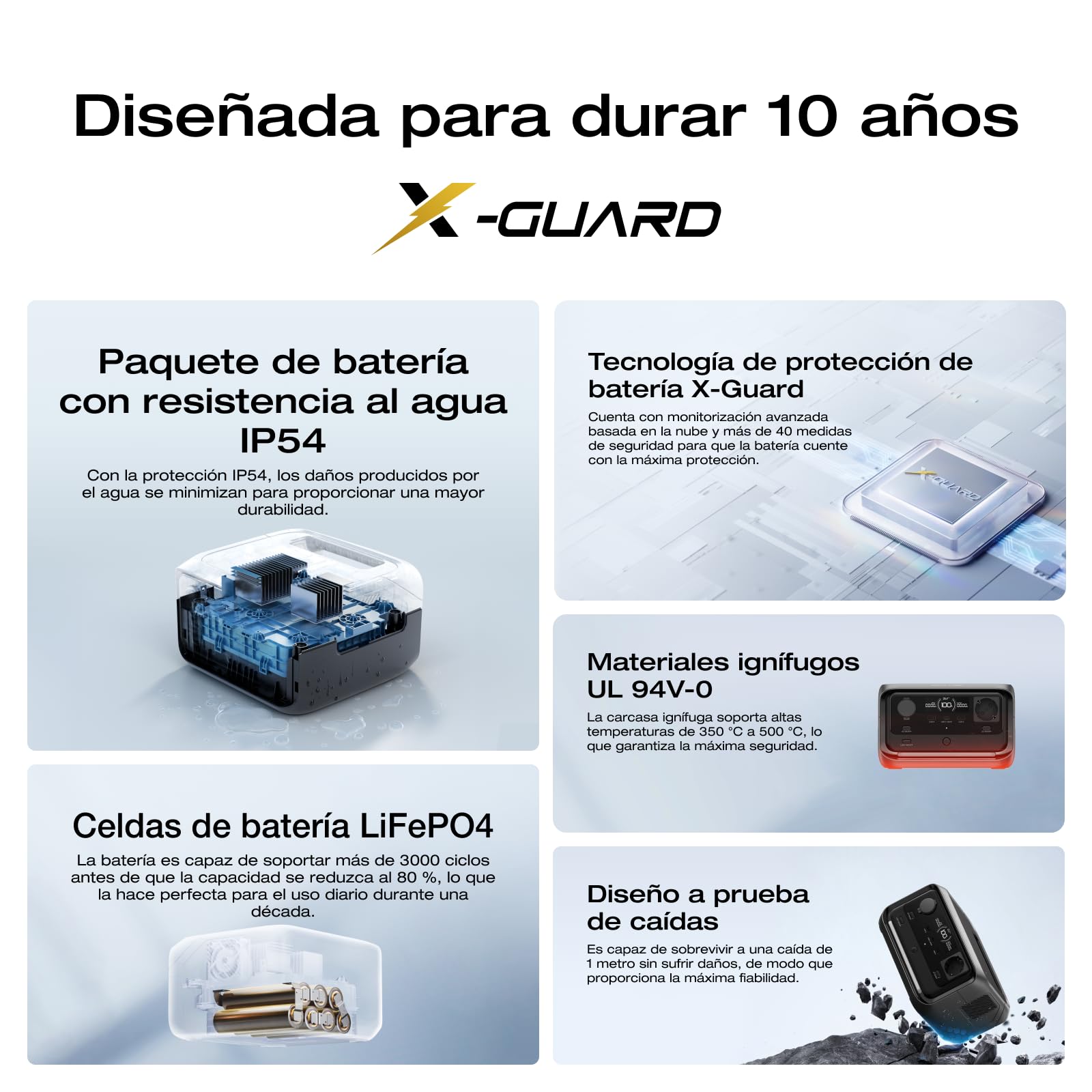 Estación de energía portátil EcoFlow River 3 Plus, batería LFP de 286 WH, Salida de 1200 W, autonomía >16h para Dispositivos <100 W, SAI en <10 ms, para acampadas y caravanas con generador Solar