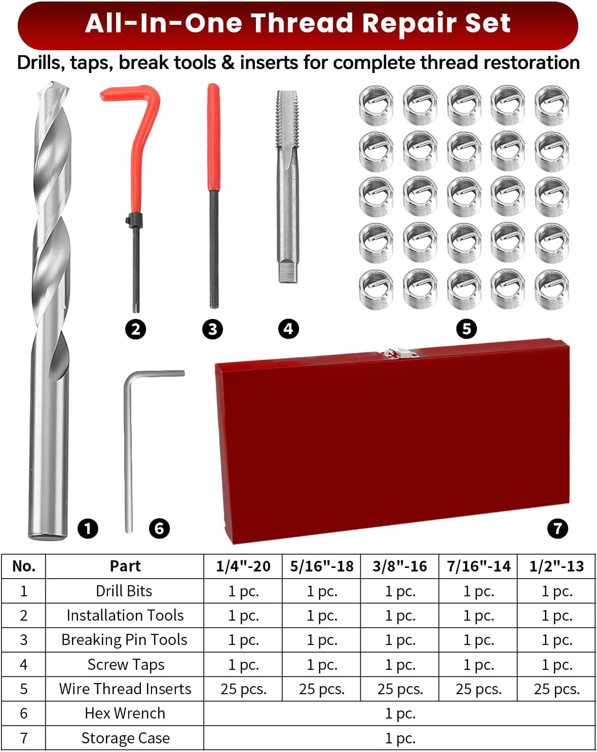 ATPEAM 131PCS Thread Repair Kit with HSS Drill Bits, Taps & Inserts for M5-M12 Screw Holes