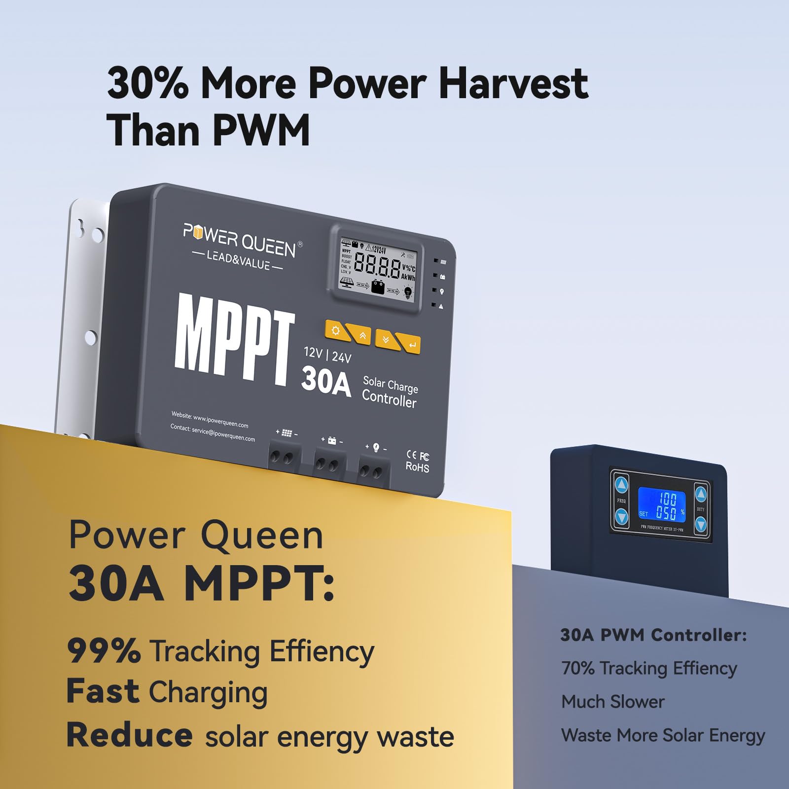 Power Queen 12/24 V 30A MPPT Regolatore di carica solare, potenza di ingresso max. 900 W, modulo Bluetooth integrato, display LCD, standard per batteria LiFePO4 e compatibile con batterie sigillate al