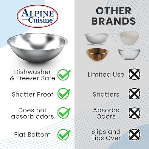 Miniatura 6 de Alpine Cuisine Deeper Edge - Tazón de acero inoxidable de 8 cuartos de galón, resistente y apto para lavavajillas, perfecto para preparación de