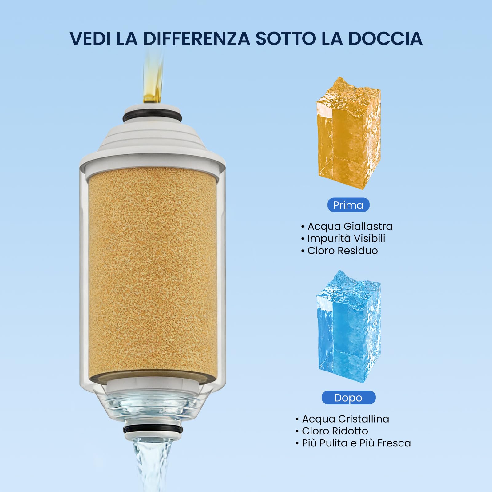 GLACIER FRESH Cartuccia filtro doccia compatibile con filtro doccia Philips AWP1775 50000L capacità filtrante riduce la contaminazione, confezione da 2