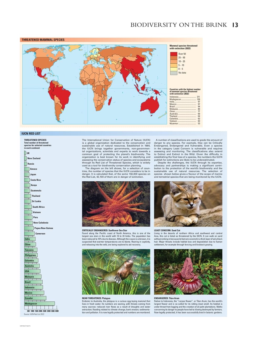 Philip's RGS Atlas of the World (Philip's World Atlas)