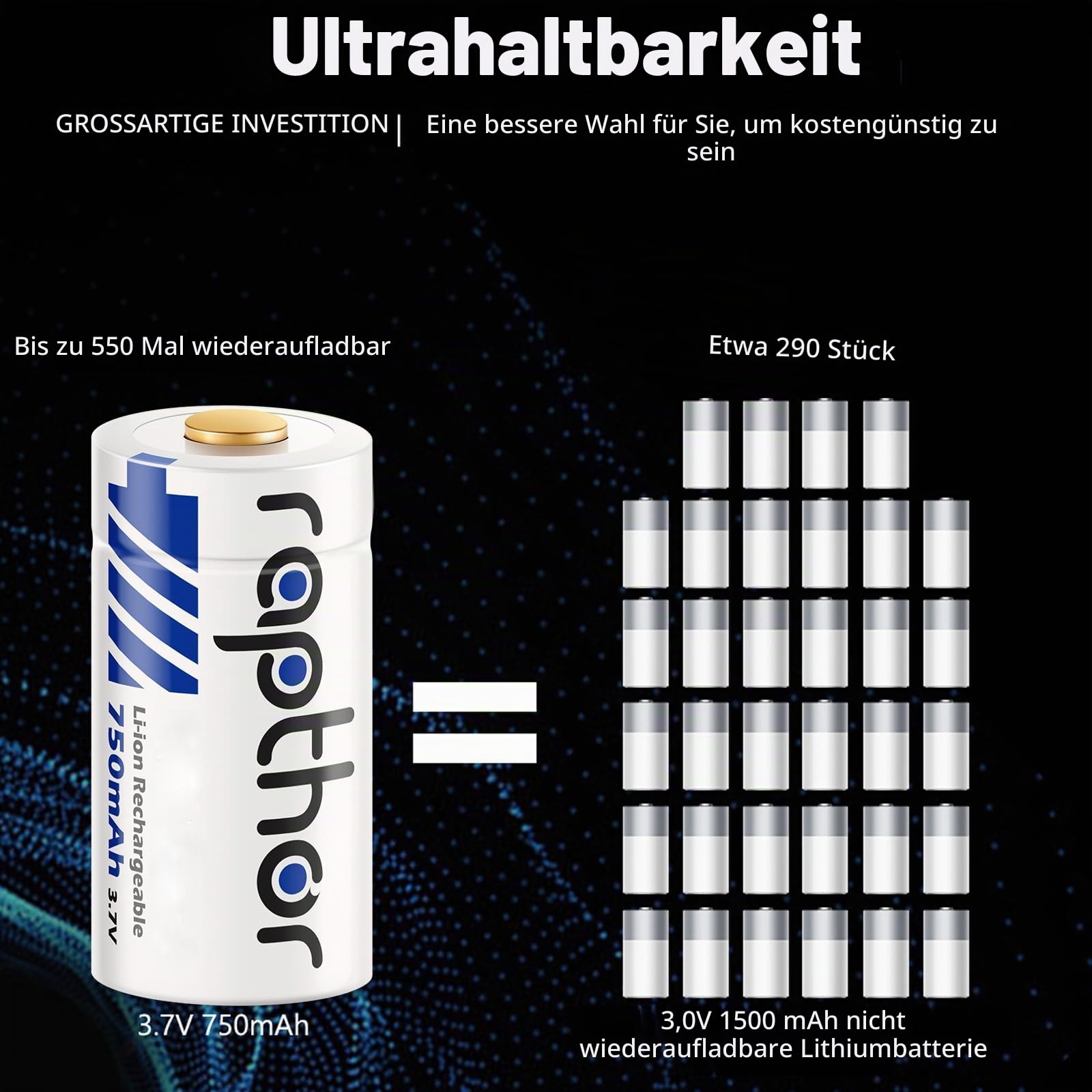 Rapthor wiederaufladbare Batterien 8 Stück 750mAh 3.7V mit Schnellladegerät Lithium-Batterien Kompatibel mit Arlo Kamera VMC3030/VMK3200/VMS3330 Taschenlampen intelligente Sensoren Alarm