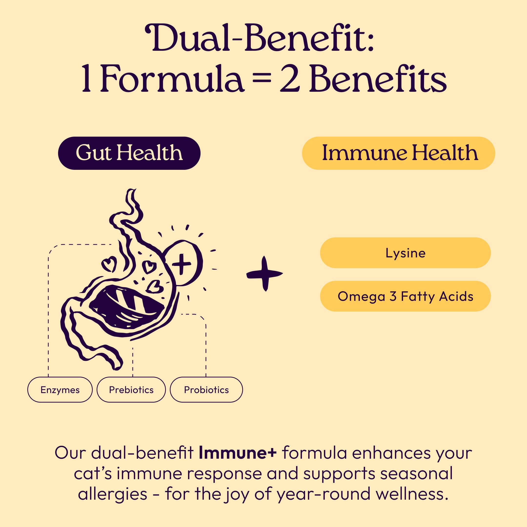 New! WellJoy Cat Treat Immune+ GutBoost | with Lysine | Supports a Healthy Respiratory System & Immune Defenses | Dual-Benefit Formula | Vet Formulated | Made in USA | Real Chicken | 120 Soft Chews - image 3