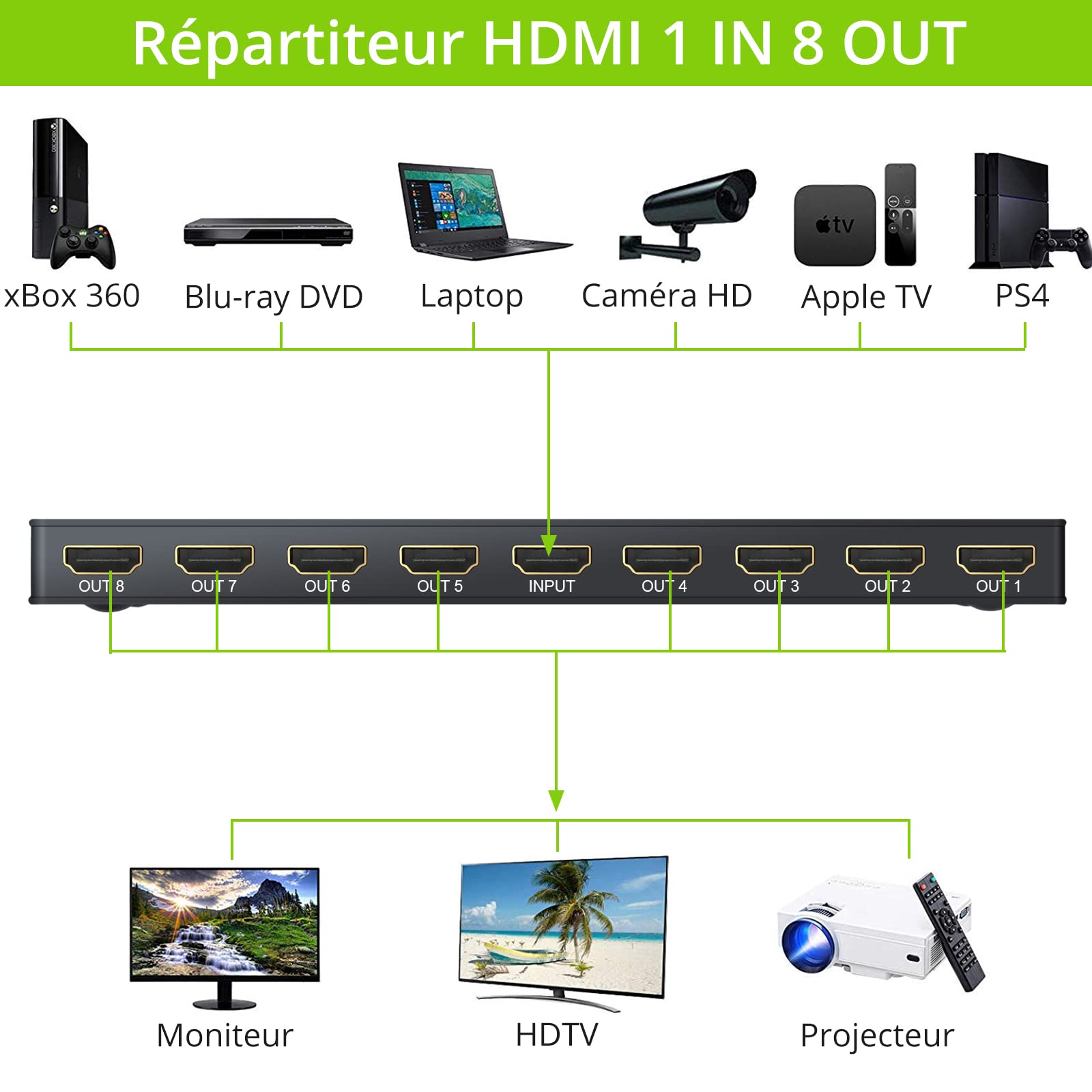 LiNKFOR 4K/1080P 30Hz/60Hz 3D HDMI Splitter Répartiteur 1 Entrée 8 Sorties avec Adaptateur Secteur Distributeur HDMI 1X8 Boîte de Ports UHD HDCP 1.2 pour Projecteur HDTV Lecteur PC Blu-Ray STB PS3