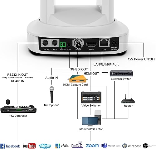 Miniatura 2 de Cámara PTZ zoom óptico 20X, salidas HDMI/SDI/IP, transmisión en vivo PoE, trípode, montaje en pared y techo