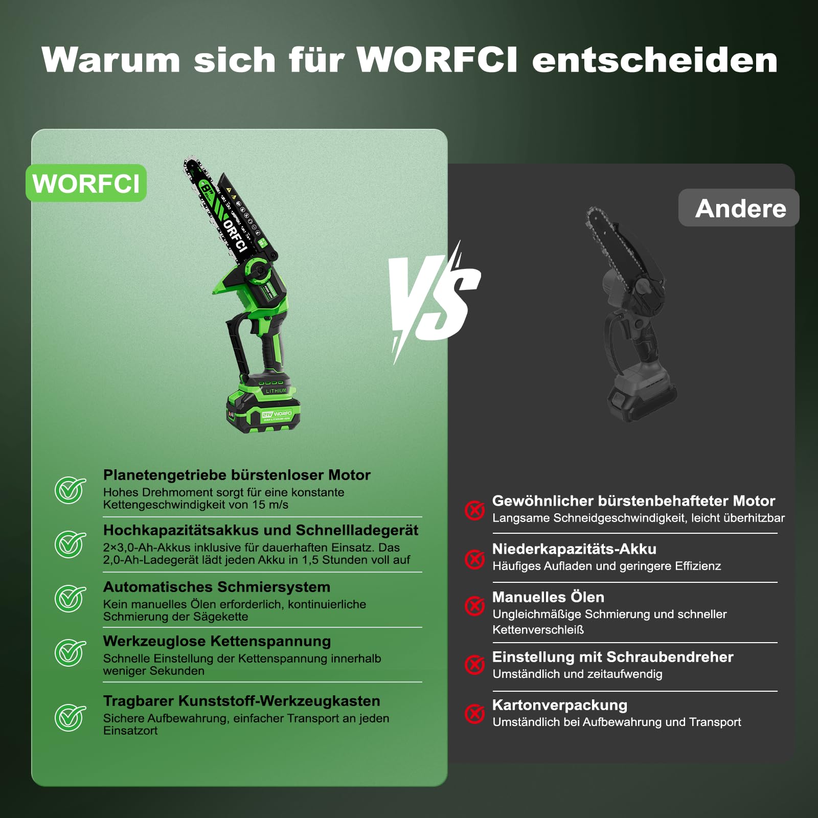 Mini 8-Zoll Akku-Kettensäge, 2 Akkus & Ladegerät, Bürstenlose Elektro Astsäge mit Automatischem Öler, Gartengerät zum Beschneiden von Holz und Bäumen