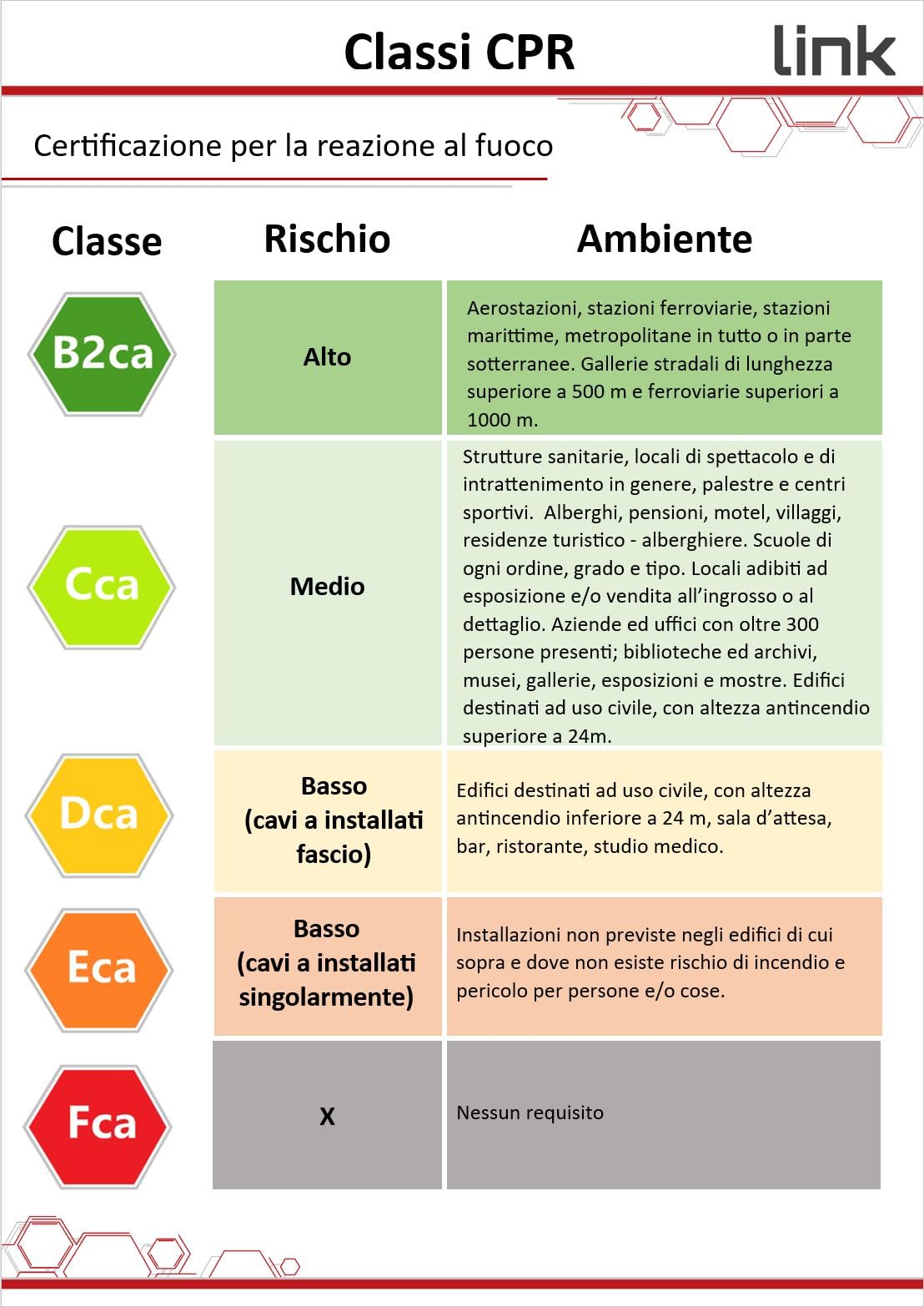 LINK LK305U6EST - Cavo di rete categoria 6 U/UTP per esterni (305 metri, nero) – Conduttori solidi in rame AWG24 con guaina HDPE resistente ai raggi UV – Conforme a ISO/IEC 11801 e TIA/EIA 568C.2