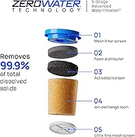 Vista 3 de Culligan with ZeroWater Technology Replacement Filter 4-Pack, 5-Stage Advanced Water Filter – IAPMO Certified to Reduce Lead, Total PFAS