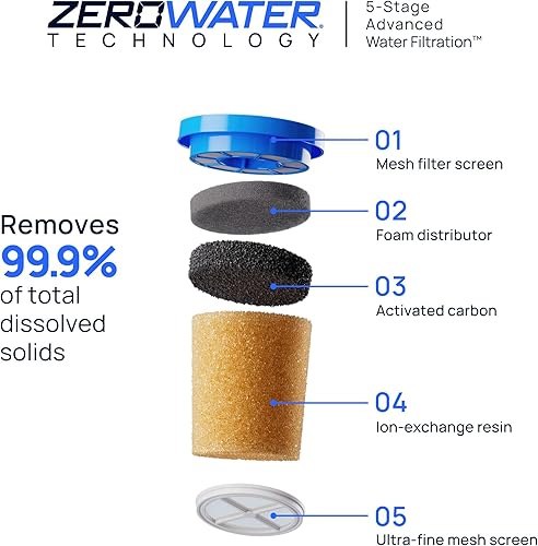 Miniatura 3 de Culligan Jarra de filtro de agua de 12 tazas con tecnología ZeroWater - Incluye filtro de agua avanzado de 5 etapas, certificado IAPMO para reducir