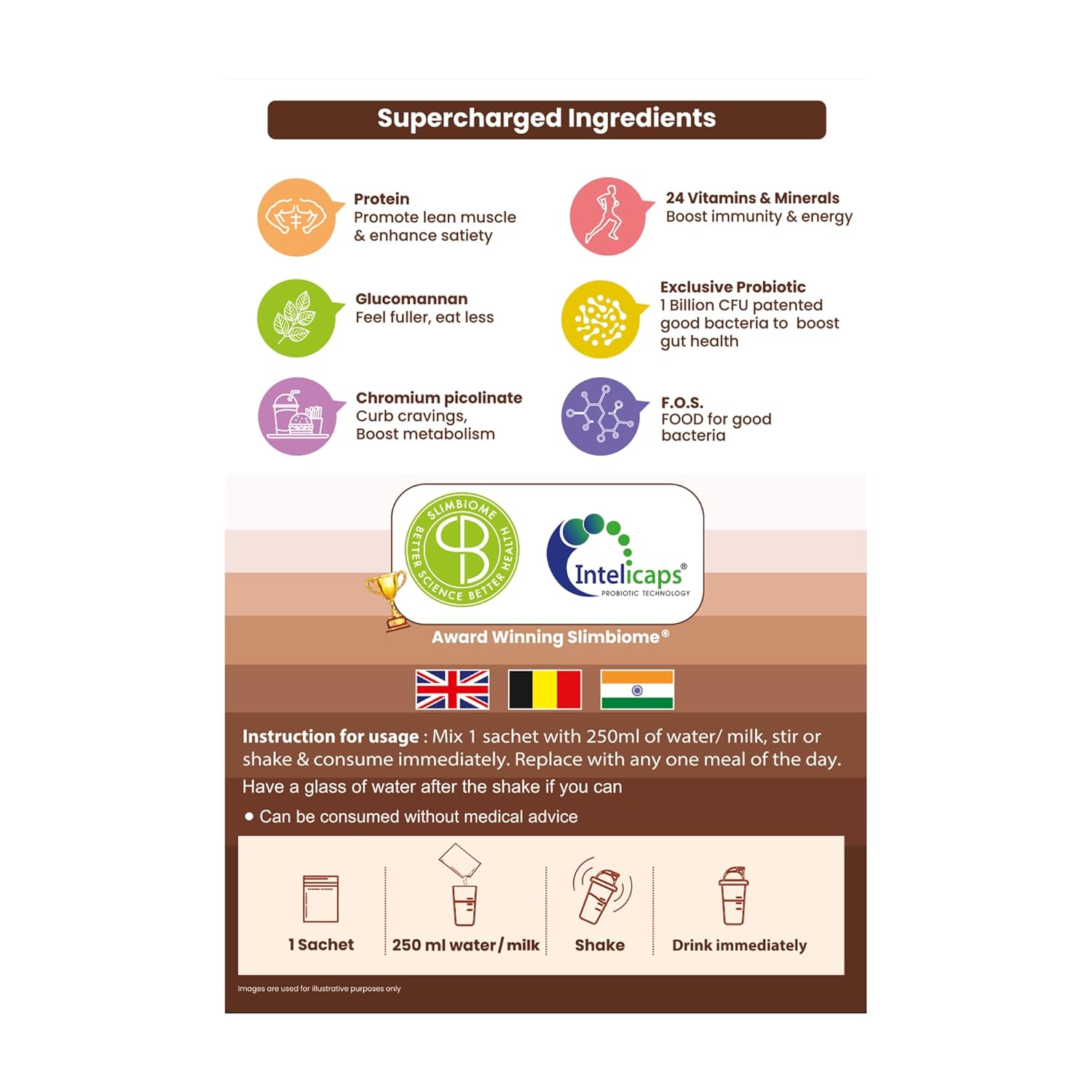 Review Dr. Morepen Lightlife On-The-Go Meal By Dr.morepen | Healthy