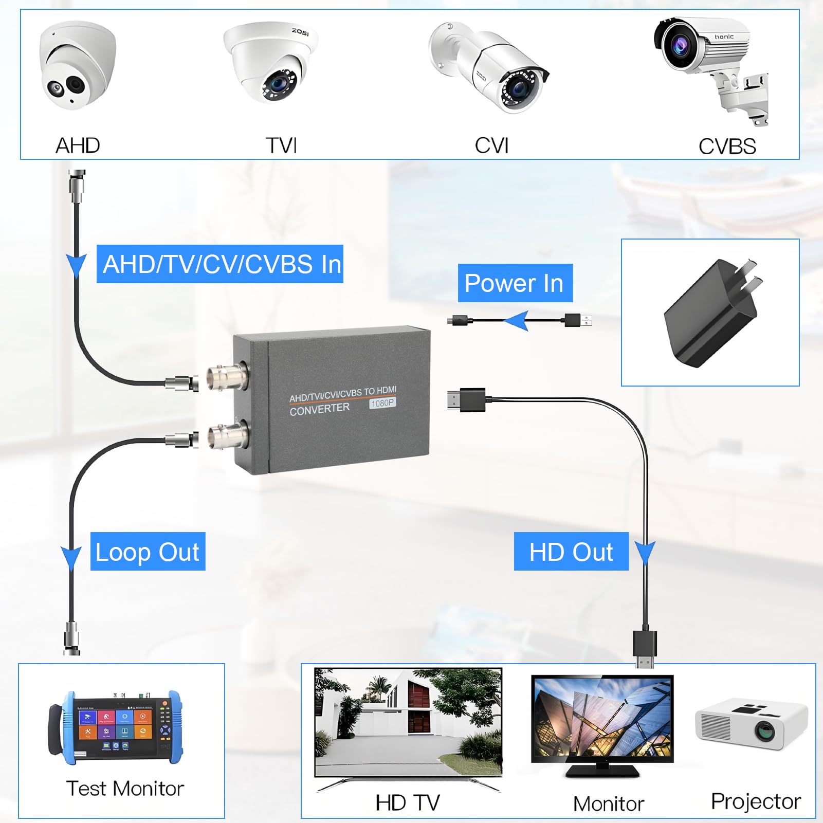 Convertitore CCTV, Adattatore Video Multi Formato 8MP con Uscita BNC e Rilevamento Automatico 720P 1080P per Monitor HDTV, Grigio Metallizzato, 1 Pezzo