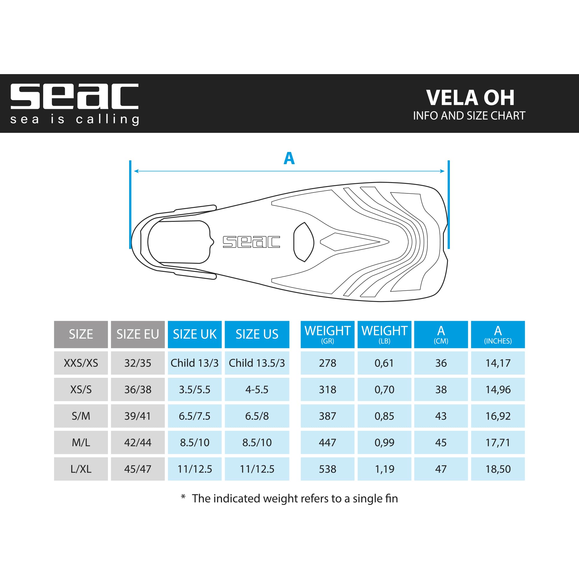 SEAC