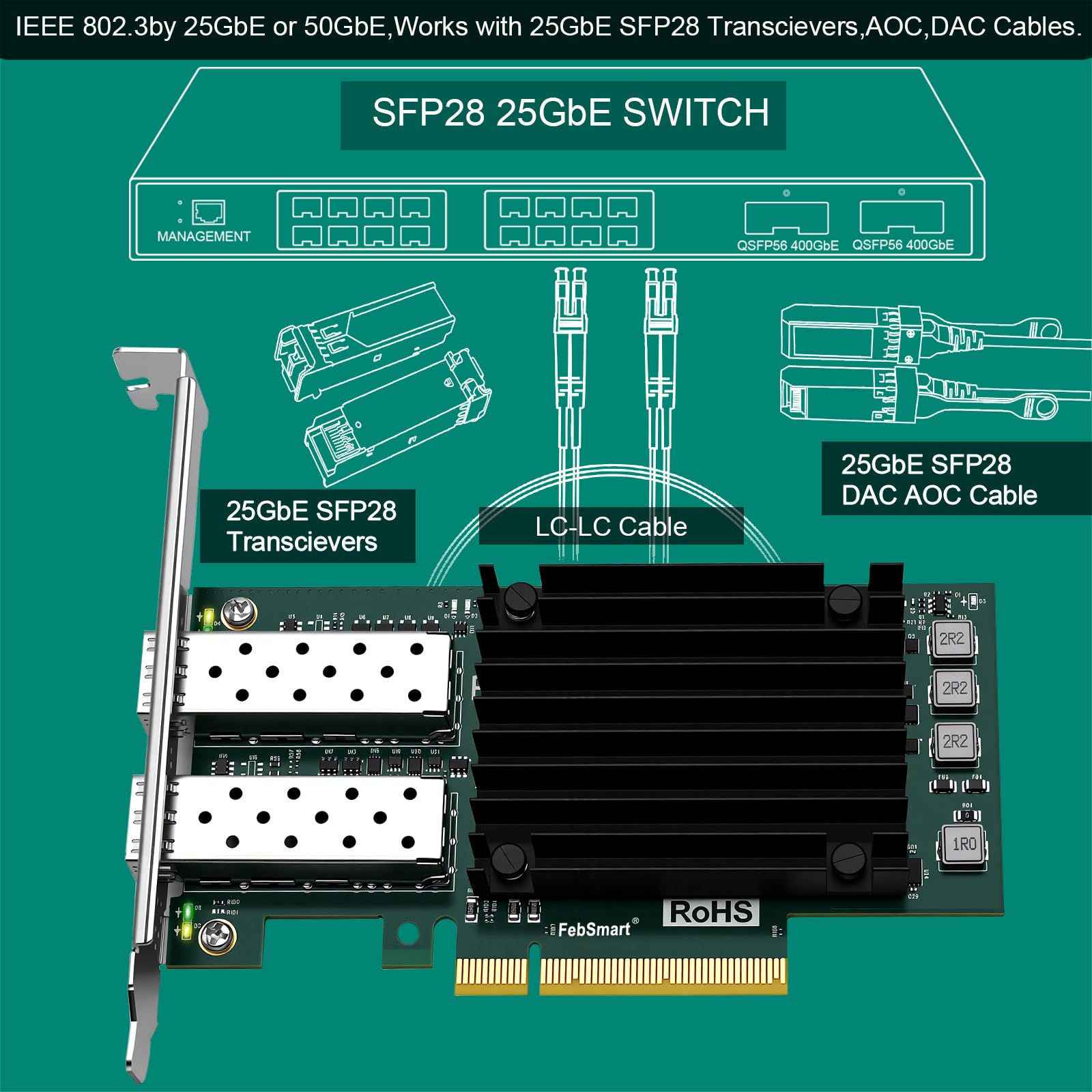Interfaccia PCIE GEN 3.0 X8 a 2X 25GbE SFP28 porte ottiche Adattatore di rete RDMA convergente, Adattatore Ethernet PCIE, Scheda NIC PCIE, Controller Ethernet Broadcom BCM57414 2X 25Gb/s SFP28