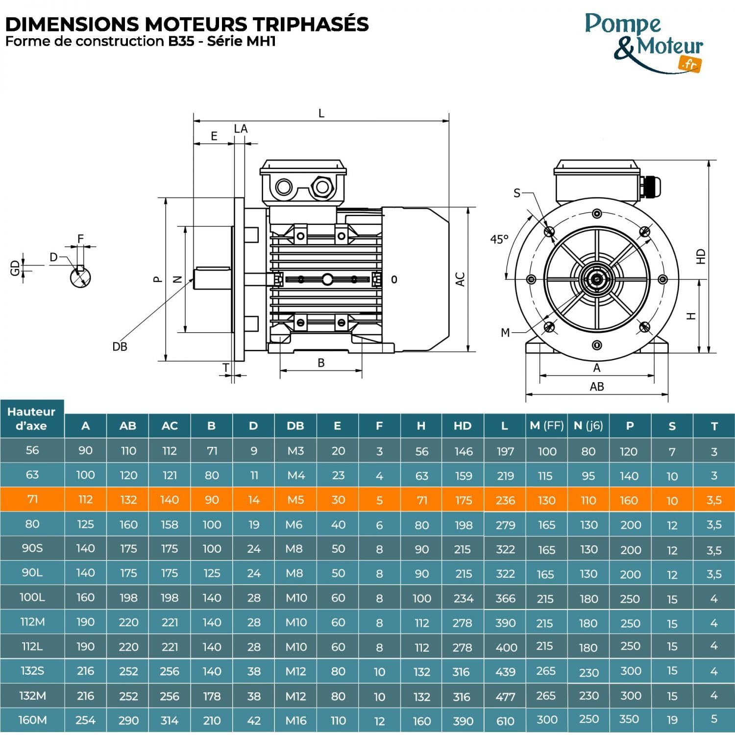 Moteur électrique Triphasé 230/400v 0.37kw 3000tr/min - Mh171k2b35 Bride B35 - Bobinage Cuivre