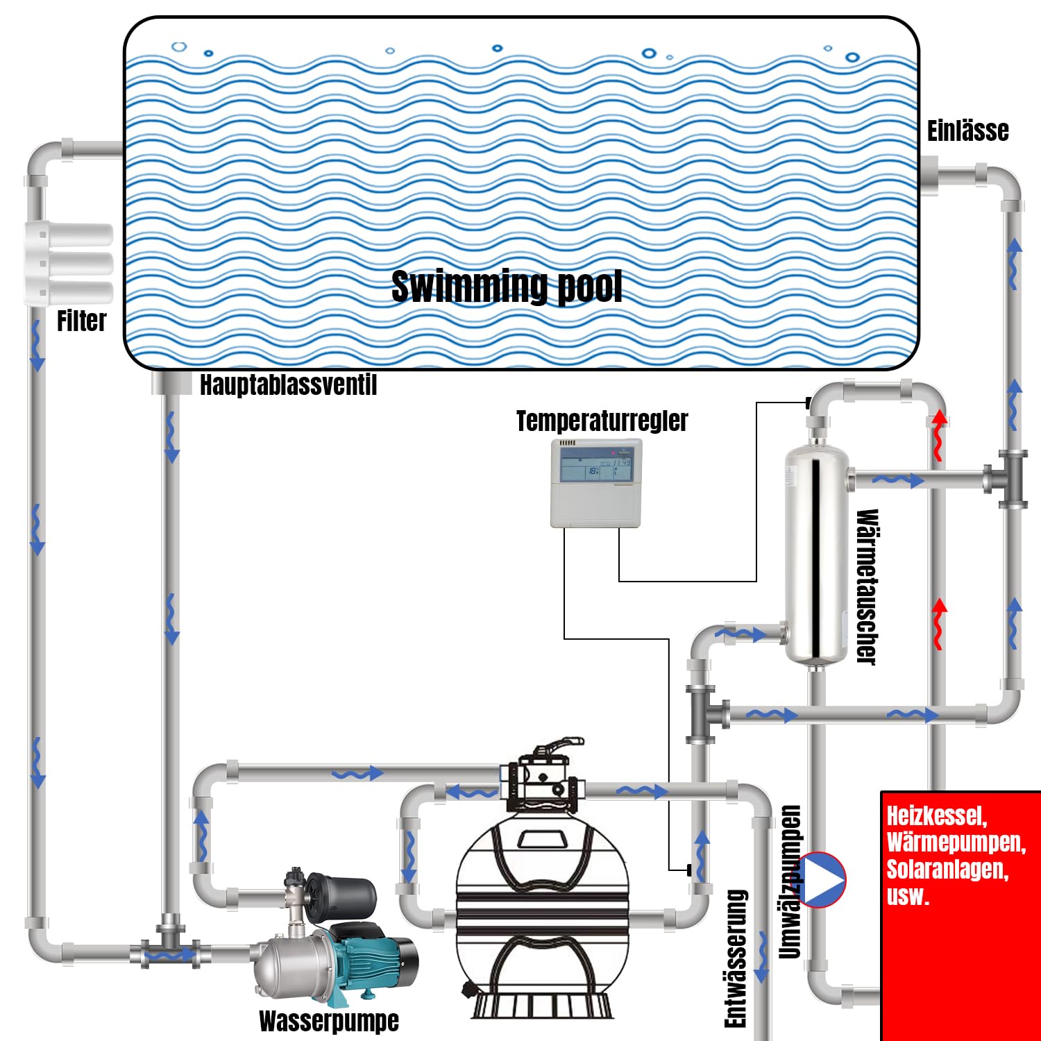 Edelstahl Schwimmbadheizer 60kW Wärmetauscher Pool 150 L/min Durchfluss 18 L/min Heißwasser