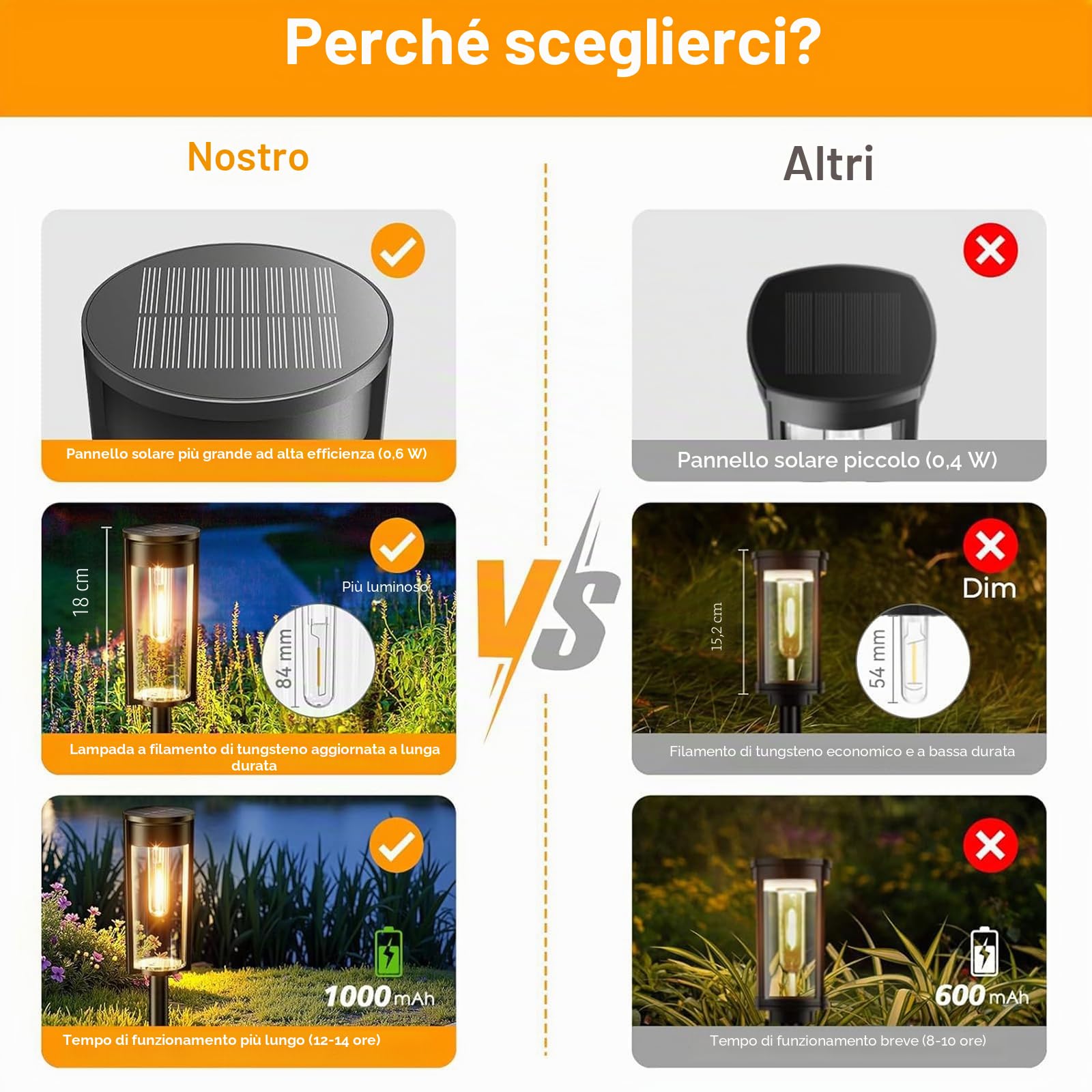 RECHOO Lampade Solari per Esterni da Giardino, 4 Pezzi di Lampade Solari Vintage per Esterni con Luminosa Luce Bianca Calda, Batteria da 1000mAh, IP65 Impermeabile, Lampade Solari per Esterni per