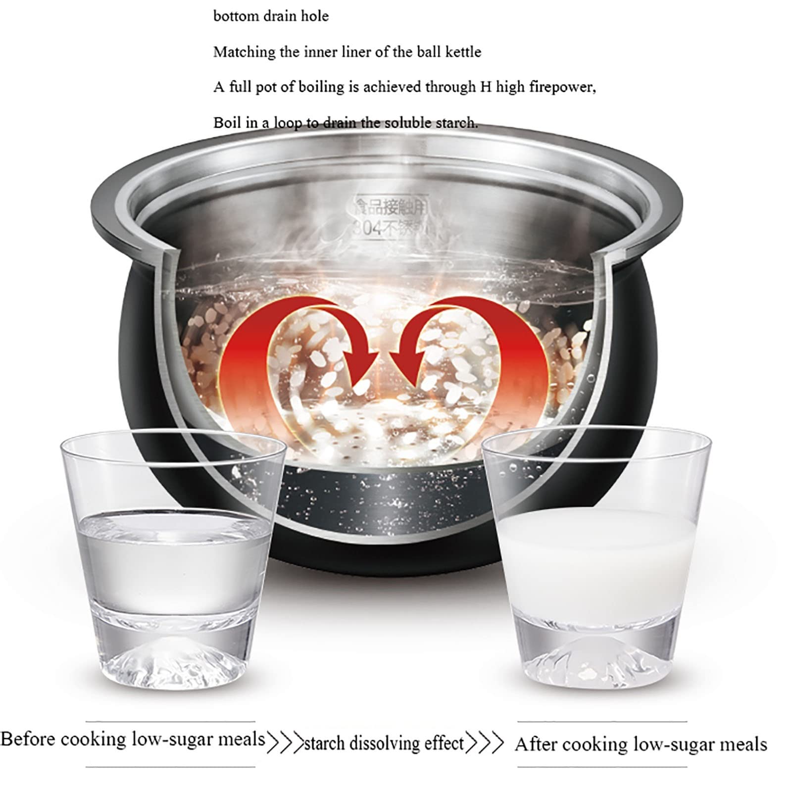 Urządzenie do gotowania ryżu, Urządzenie do gotowania ryżu o niskiej zawartości cukru (4 l) Urządzenie do gotowania ryżu, wkładka zagęszczająca, oddzielna zupa ryżowa, dla 2-6 osób