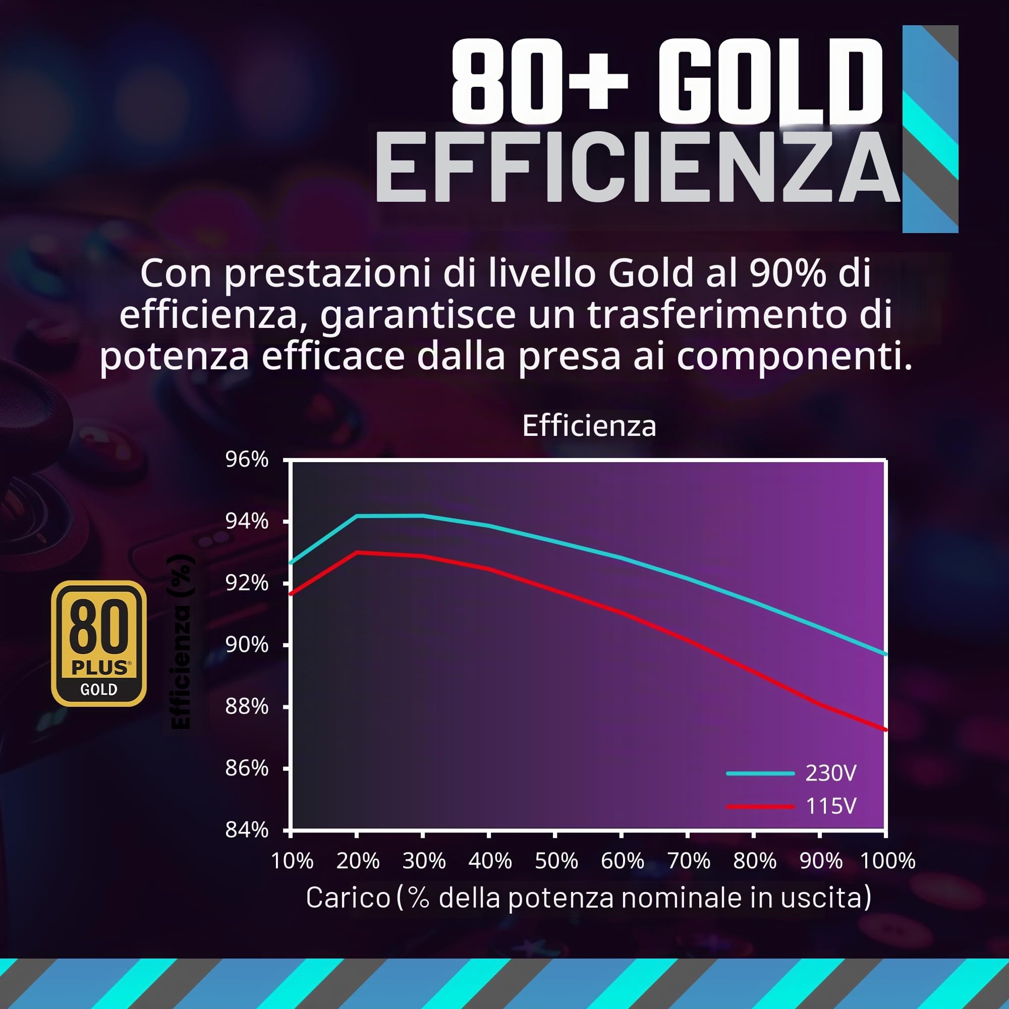 Cooler Master Titolo MWE Gold 850 V3 ATX 3.0 Fonte modulare completa, 850W, 80+ efficienza dorata, 90 gradi 12V-2x6|600W PCIe 5.0, condensatori giapponesi, modalità zero RPM, copertura ventilatore