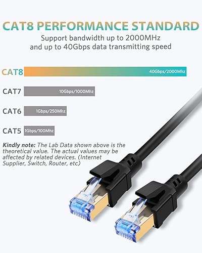 Miniatura 2 de Cable Ethernet Cat8, cable de red Ethernet Cat 8 de alta velocidad con conector RJ45 chapado en oro, compatible con Cat7 Cat6, cable LAN Gigabit
