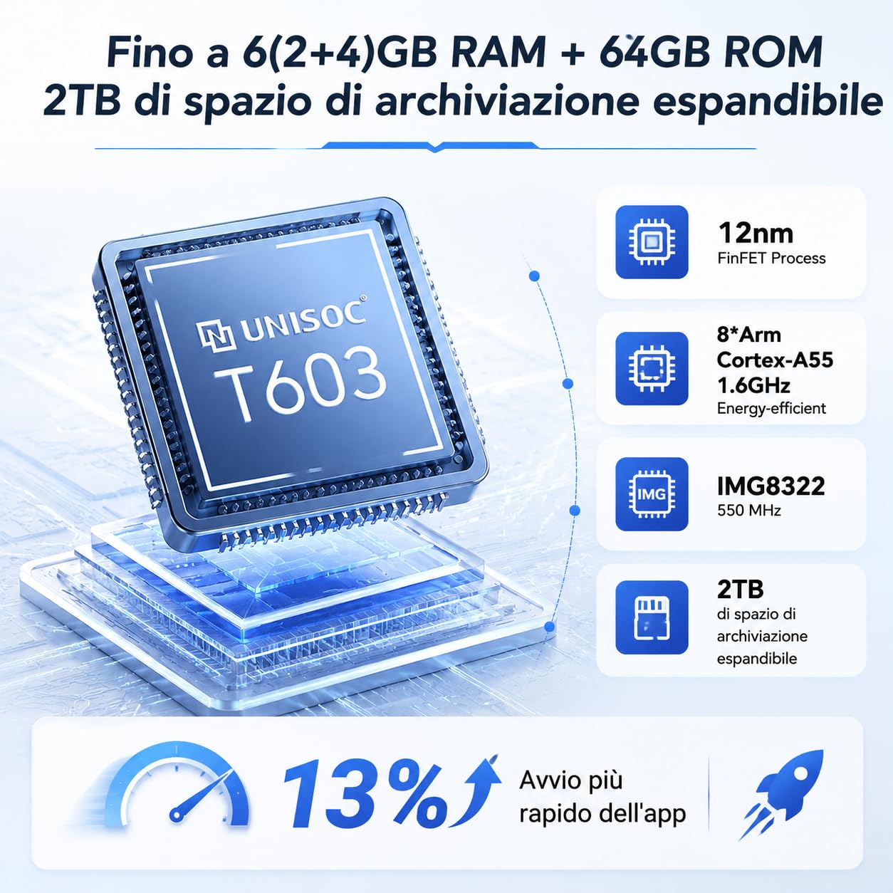 Smartphone Offerta Android, Batteria 5000mAh Telefono Cellulare, Smartphone 6.56 Pollici HD+, 6GB+64GB/TF 2TB Cellulari, Fotocamera 13MP+8MP, Telefoni 4G Dual SIM, Face ID/GPS, Garanzia 3 Anni, Nero