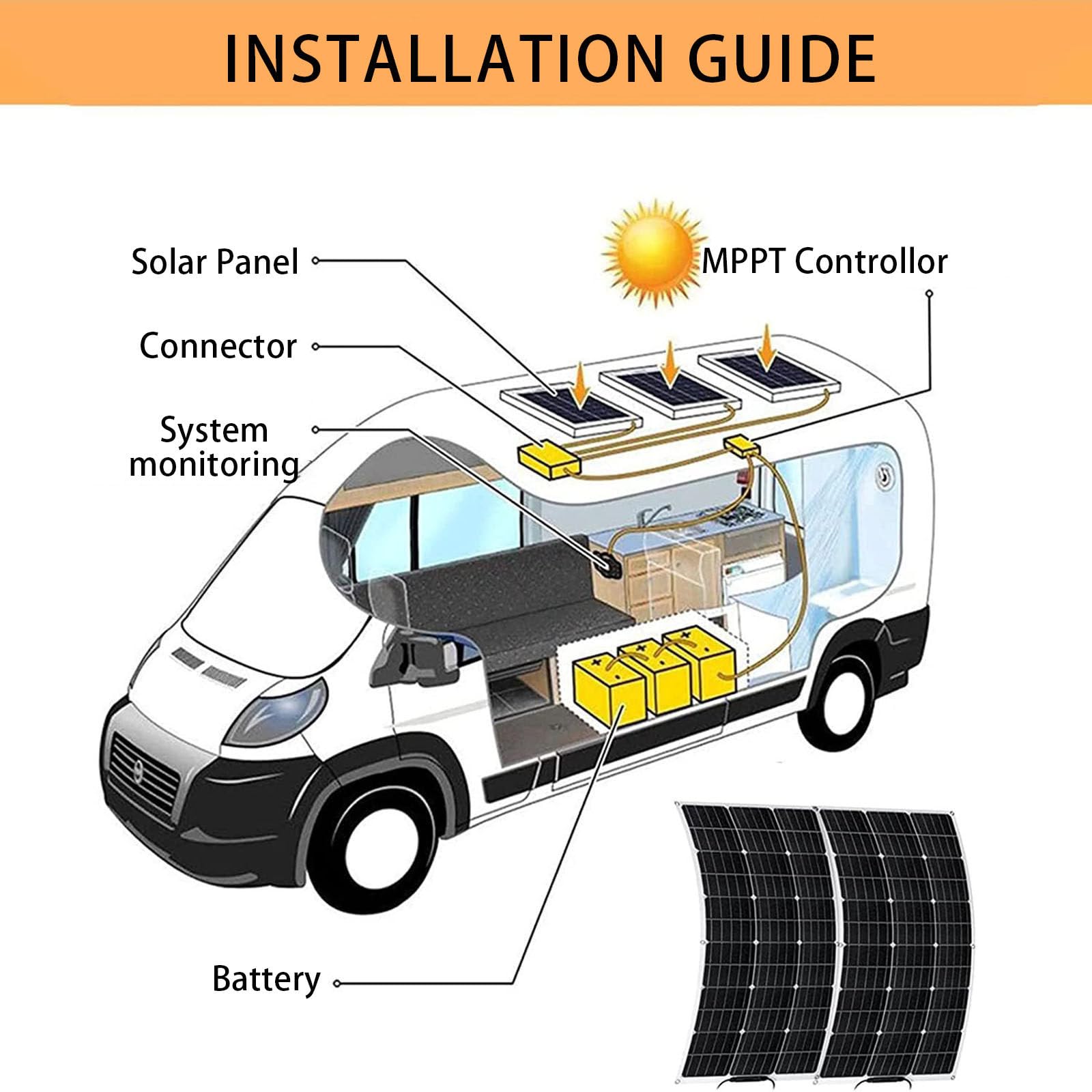 300 Watt 18 Volt Pannello Solare Monocristallino Estremamente Flessibile - Strato Etfe, Ultra Leggero, Ultra Sottile, per Camper, Roulotte, Camper, Barche, Tetti, Superfici Irregolari,Single