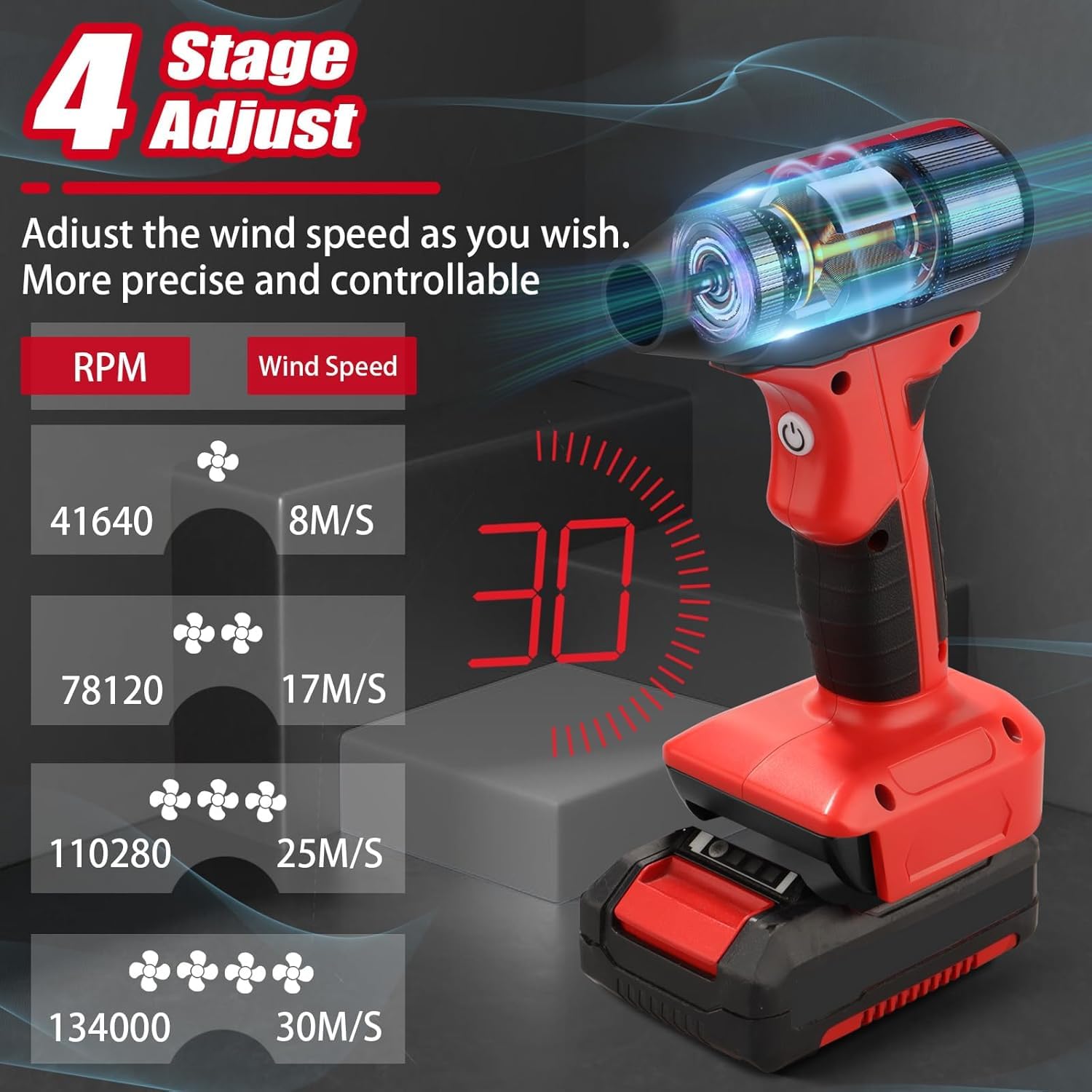 Mini Jet Blower Turbo Fan für Einhell Power X-Change 18V Akku, 4-Gang Turbo-Lüfter, Mini-Gebläse, Luftstaubwedel, Industrieventilator, für Reinigung, Haartrocknung, Auto, Camping