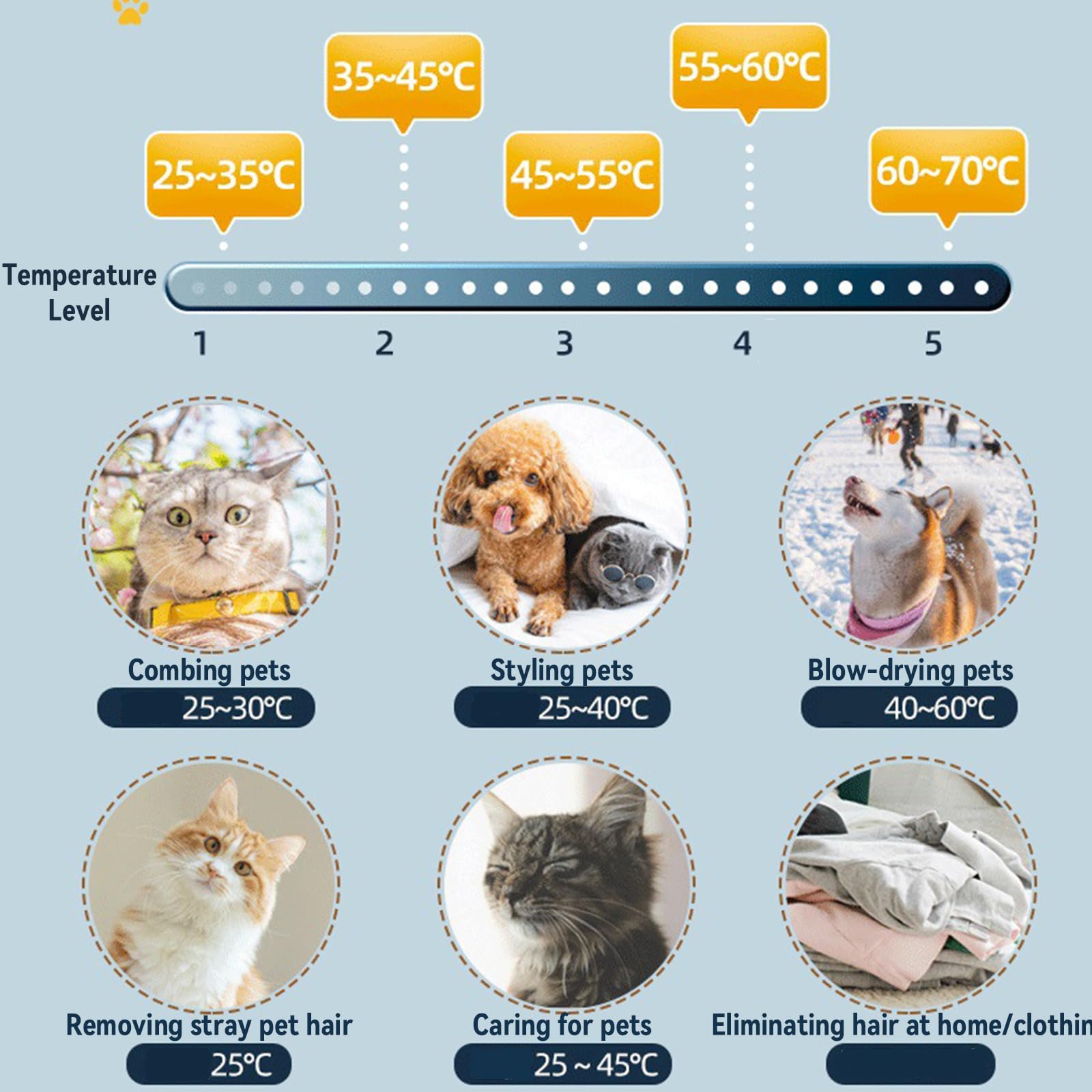 Secador para Perros, Cepillo Aspirador Mascotas, Cortapelos Perros, Aspira del Pelo De Las Mascotas, Bajo Ruido para Perros Y Gatos Y Otras, 8 Herramientas De Aseo