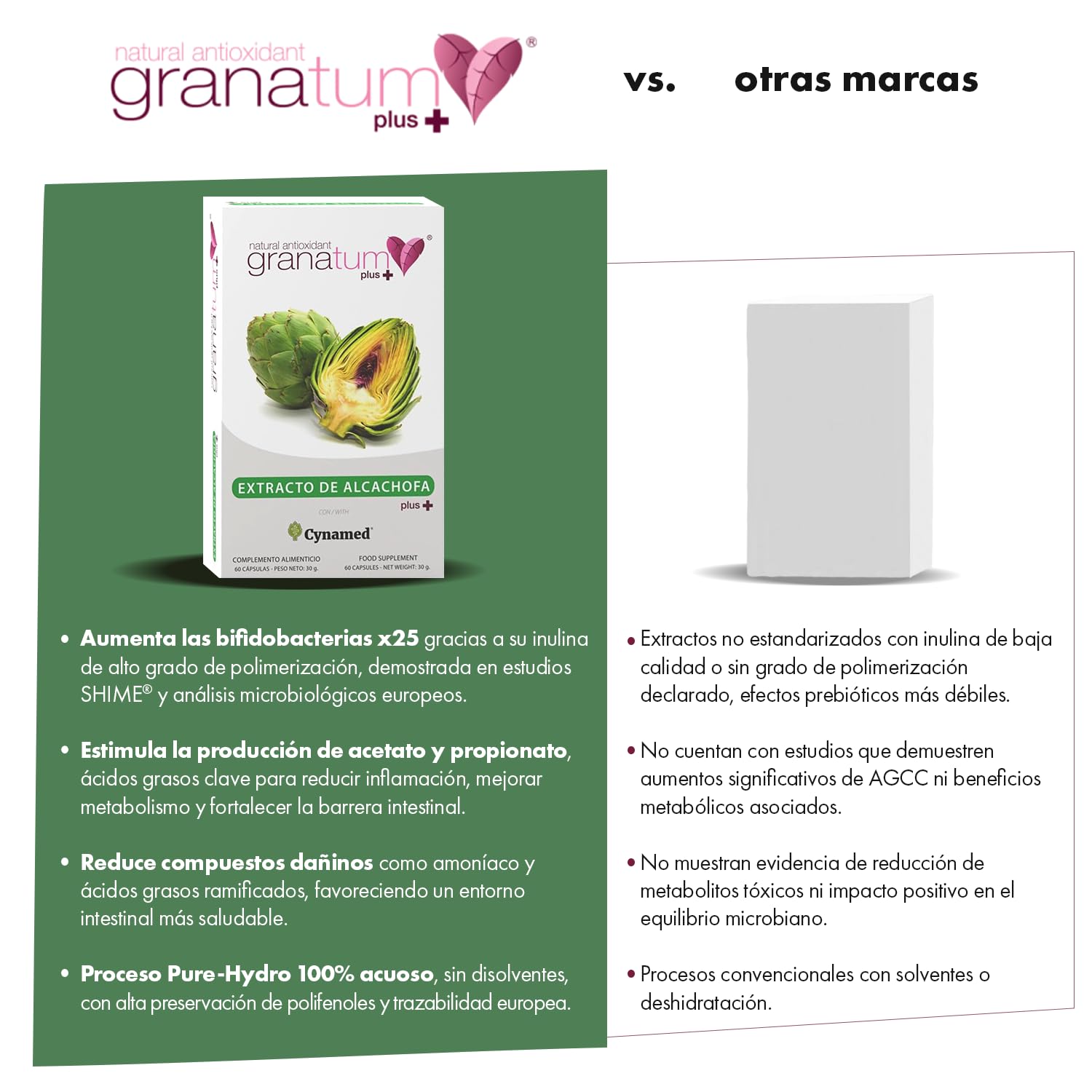 Granatum Plus - Extracto de Alcachofa con Cynamed - Suplemento Alimenticio - Detox Hepático y Digestivo - Bienestar Metabólico - Diurético Natural - Producido en España - 3 Caja 60 Cápsulas