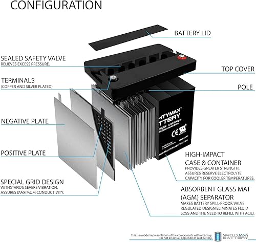 Miniatura 3 de Mighty Max Battery Batería de repuesto para silla de ruedas Permobil C300 PS