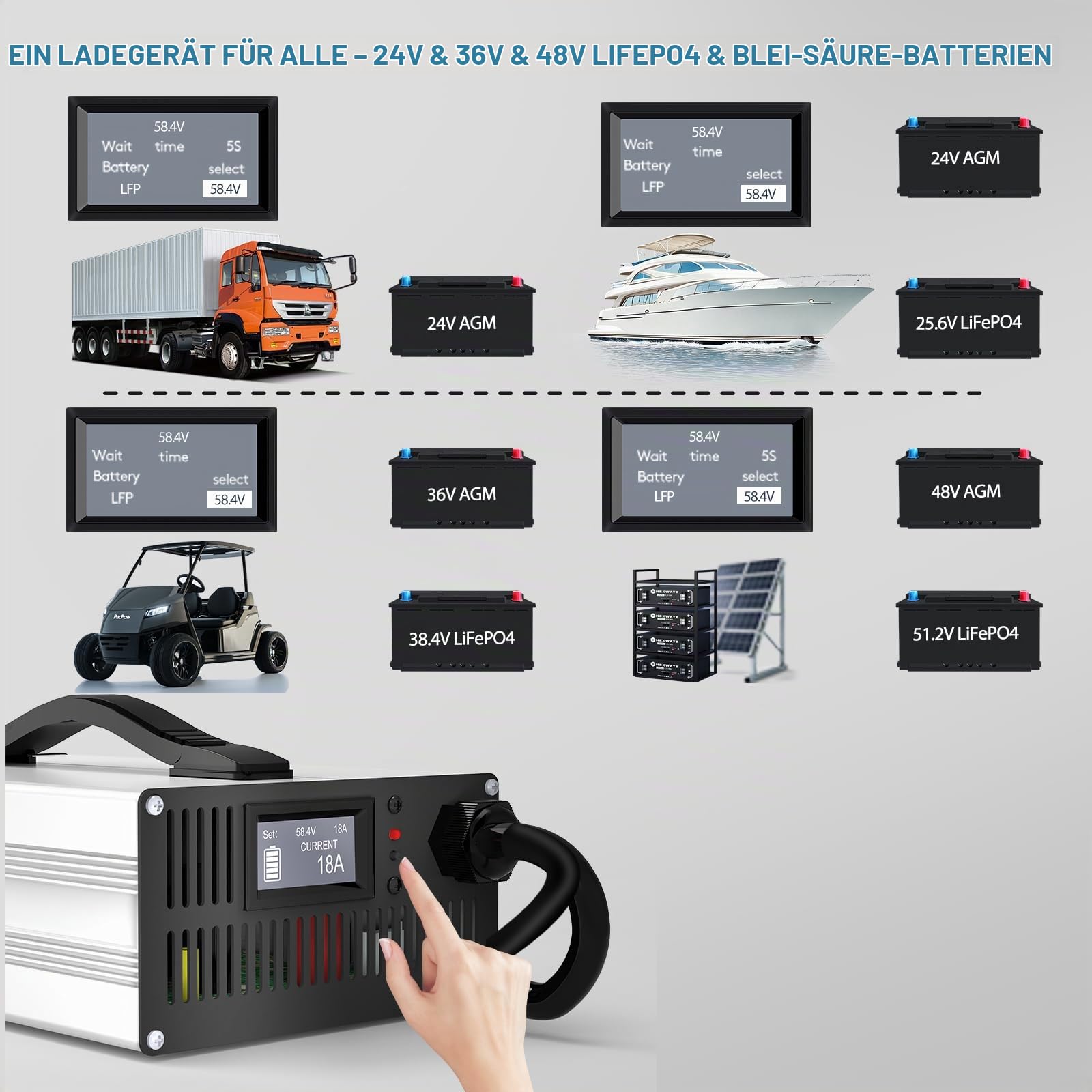 24V/36V/48V LiFePO4 & AGM All in One Battery Charger,LiFePO4 29.2V,43.8V,58.4V Charger and Lead-Acid (AGM/Gel/FLA) 24V/36V/48, Adjustable Current 4A-18A with LCD Display