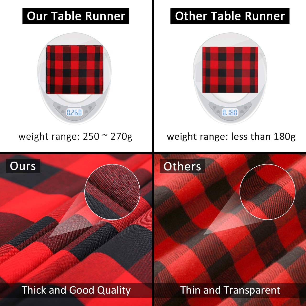 InnoGear Buffalo Check Table Runner, 14 x 108 inch Buffalo Plaid Table Runners Polyester Cotton Red and Black Plaid for Spring & Summer, Farmhouse, Thanksgiving, Christmas & Gathering, 1 Pack