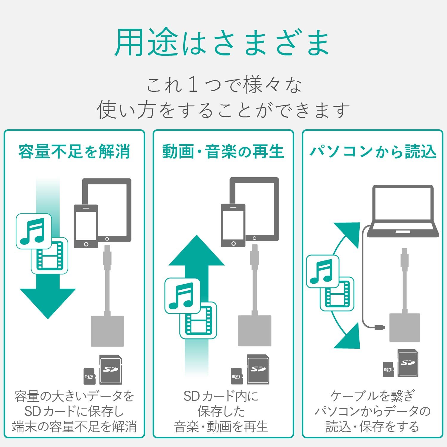 Amazon | ロジテック ライトニングカードリーダー SD microSD対応 Type