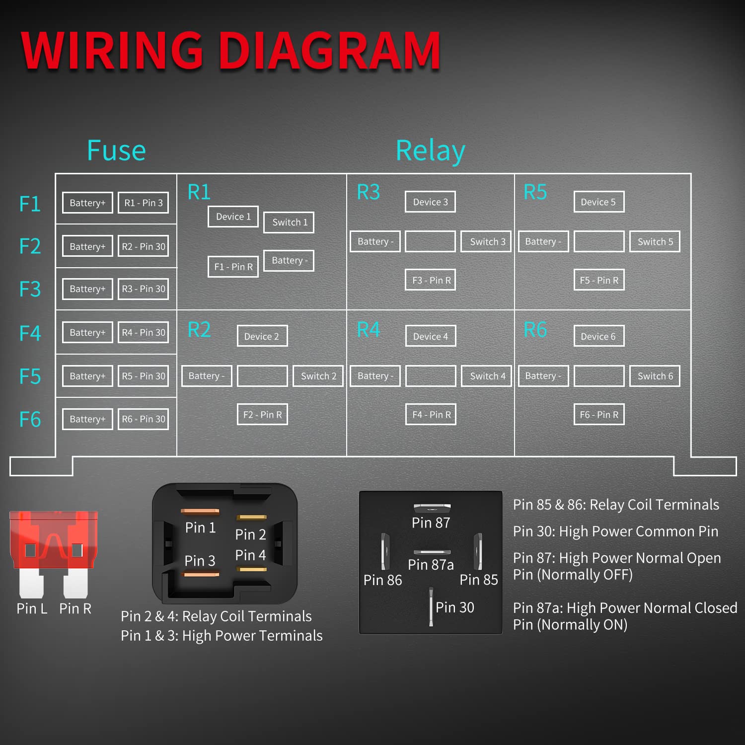 DaierTek 3 Way Marine Rocker Switch Panel + 12V Fuse and Relay Box