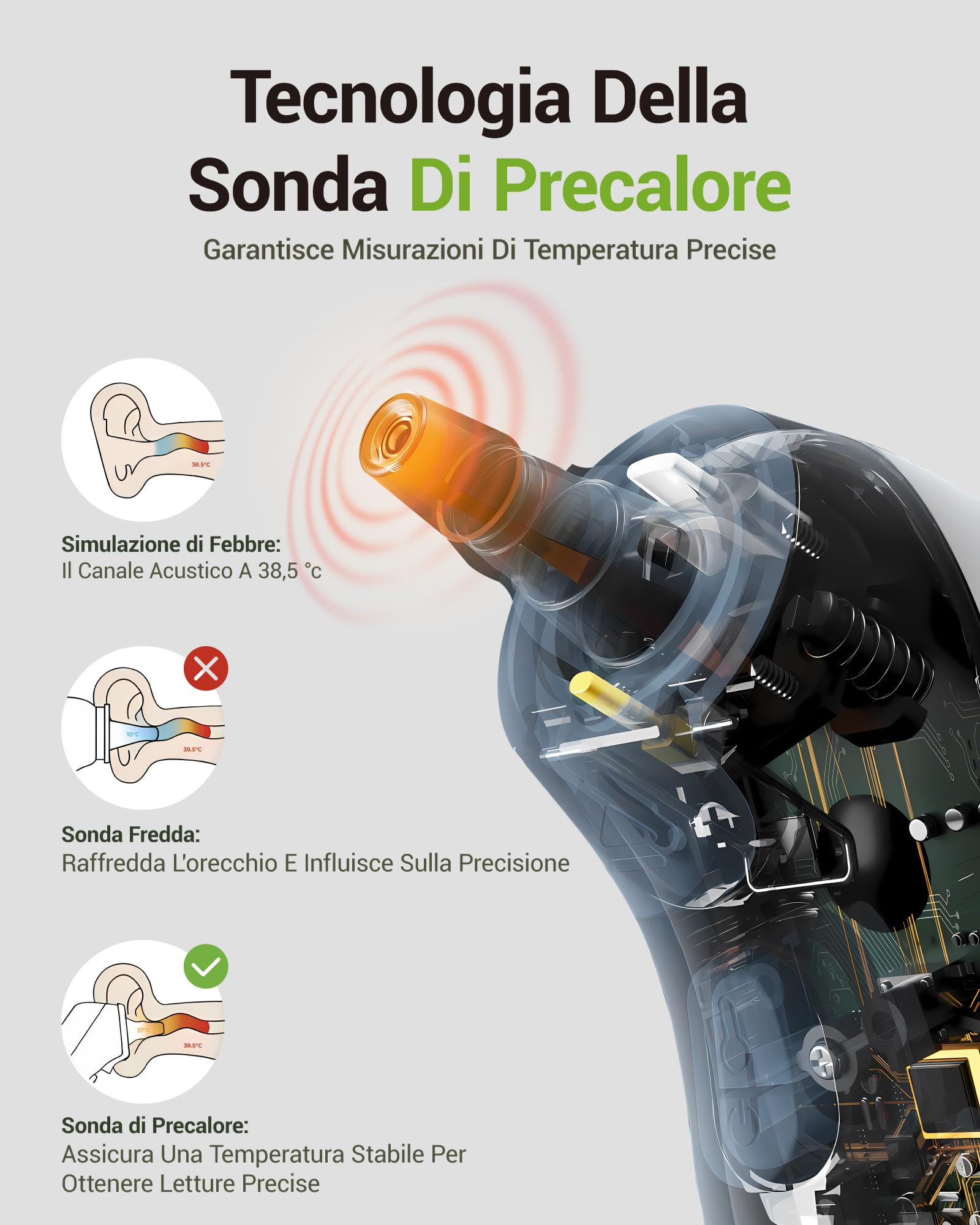 Termometro auricolare, termometri per orecchie per neonati, bambini e adulti, tecnologia Age Grouping, Sonde di preriscaldamento, con luce notturna, 21 coprisonde usa e getta