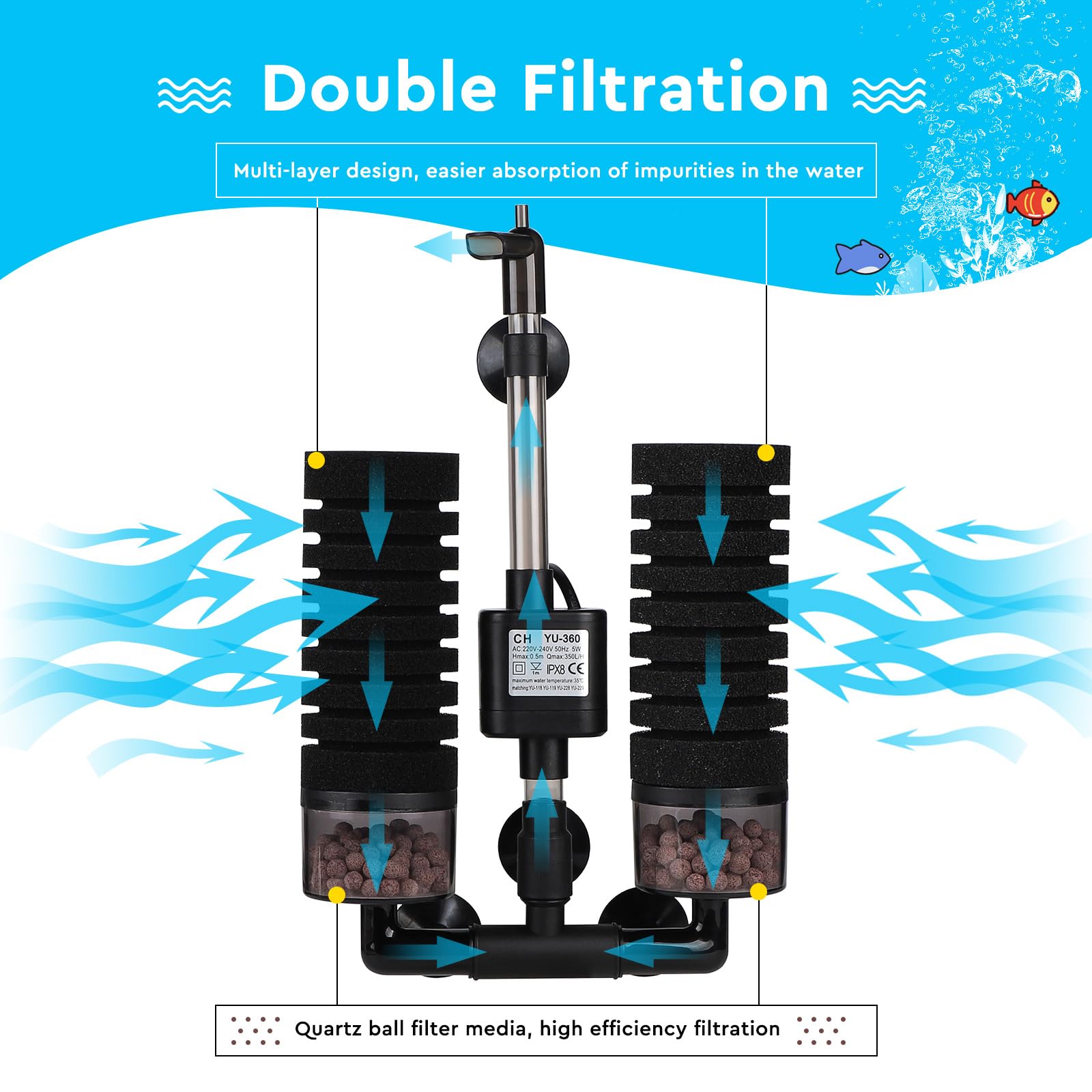 SWAWIS Schwammfilter Aquarium mit 2 Paar Ersatzschwämmen, Leise Schaumfilte mit Filterkugel, Elektrischer Aquarium Filter für Biologische und Mechanische Filterung Sauerstoffanreicherung(M)