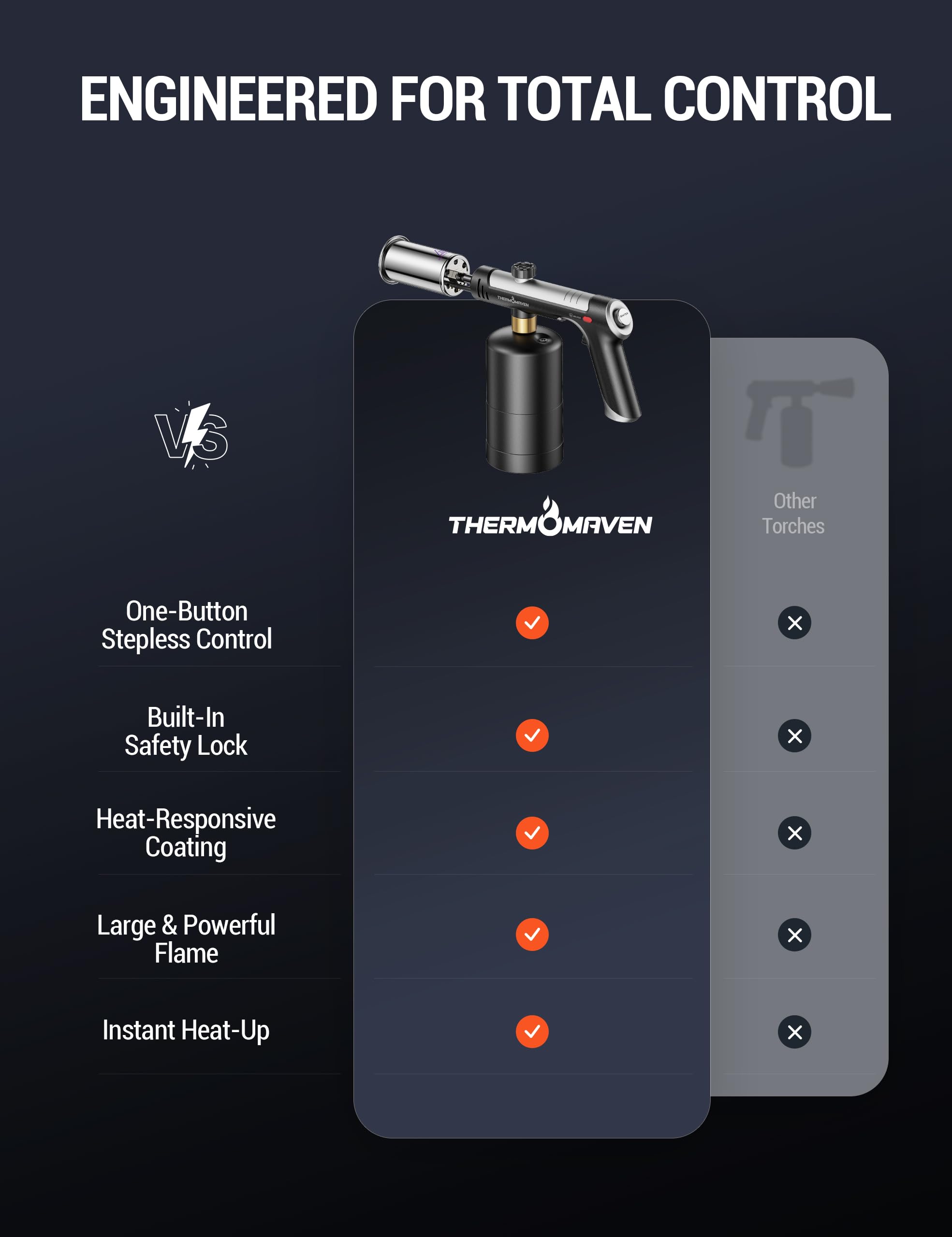 ThermoMaven Torche au propane avec feu One-Touch Max, pistolet de cuisson avec verrou de sécurité, briquet à charbon, lanceur de flamme, tête de torche de cuisine pour grill, sous vide, barbecue