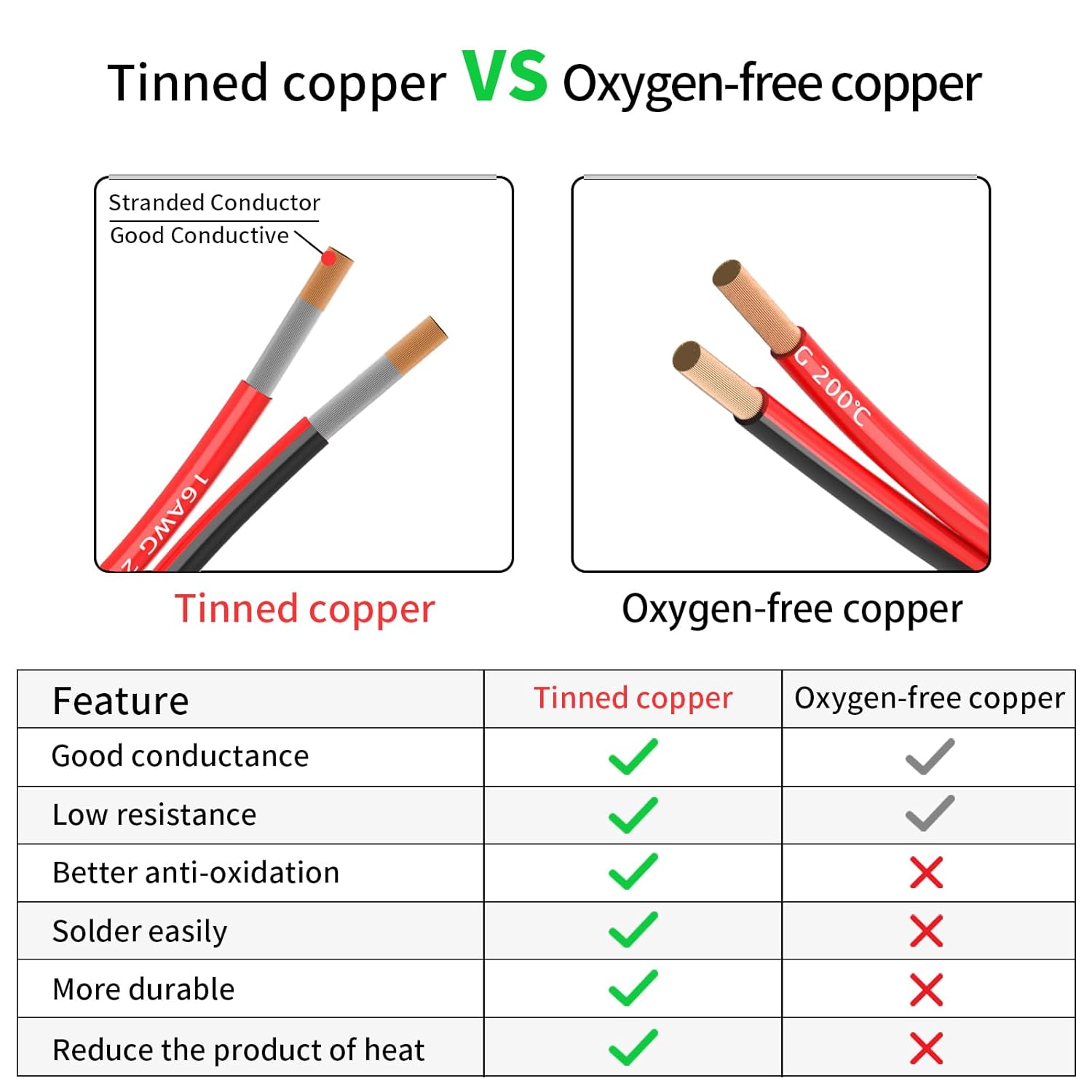 14 Gauge 2 Conductor 50FT Red Black Silicone Parallel Oxygen Free Tinned Copper Electrical Wire for DIY Projects LED Strips Lamps Lighting Home Electrical Automotive Speaker Wire 14/2-50FT