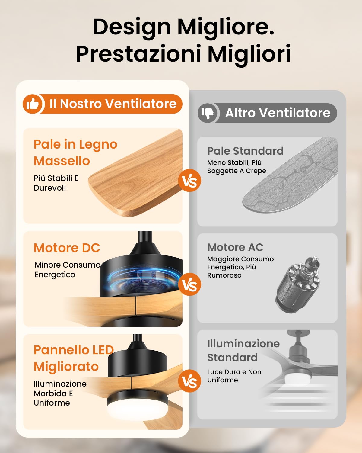 Airwit 152cm Ventilatore Soffitto Grande con Luce e Pale in Legno Massiccio | LED regolabile, telecomando, motore DC silenzioso e reversibile, per ampio soggiorno, terrazzo e spazio esterno