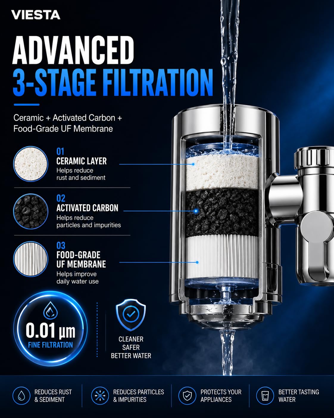 VIESTA® WF100 filtro de grifo acero inox 304, triple 0,01 µm, hasta 2.400 L | CERÁMICA + CARBÓN ACTIVO + MEMBRANA UF: reduce sedimentos, partículas, óxido, turbidez, cloro, microplásticos y microbios
