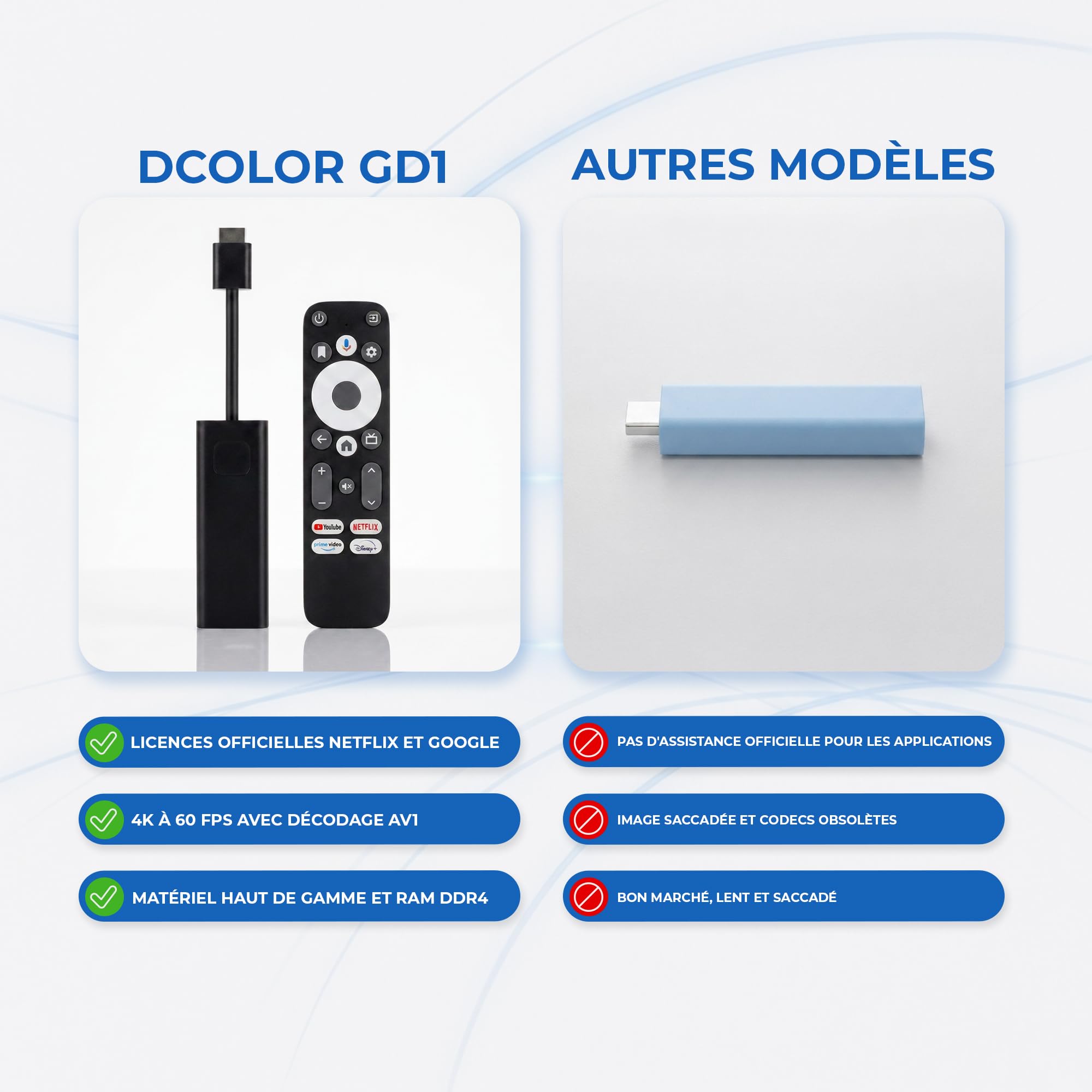 Dcolor GD1 Android TV Stick 4K with Chromecast Built-in, Google Assistant, Netflix 4K Certified, WiFi & Bluetooth, Streaming Media Player