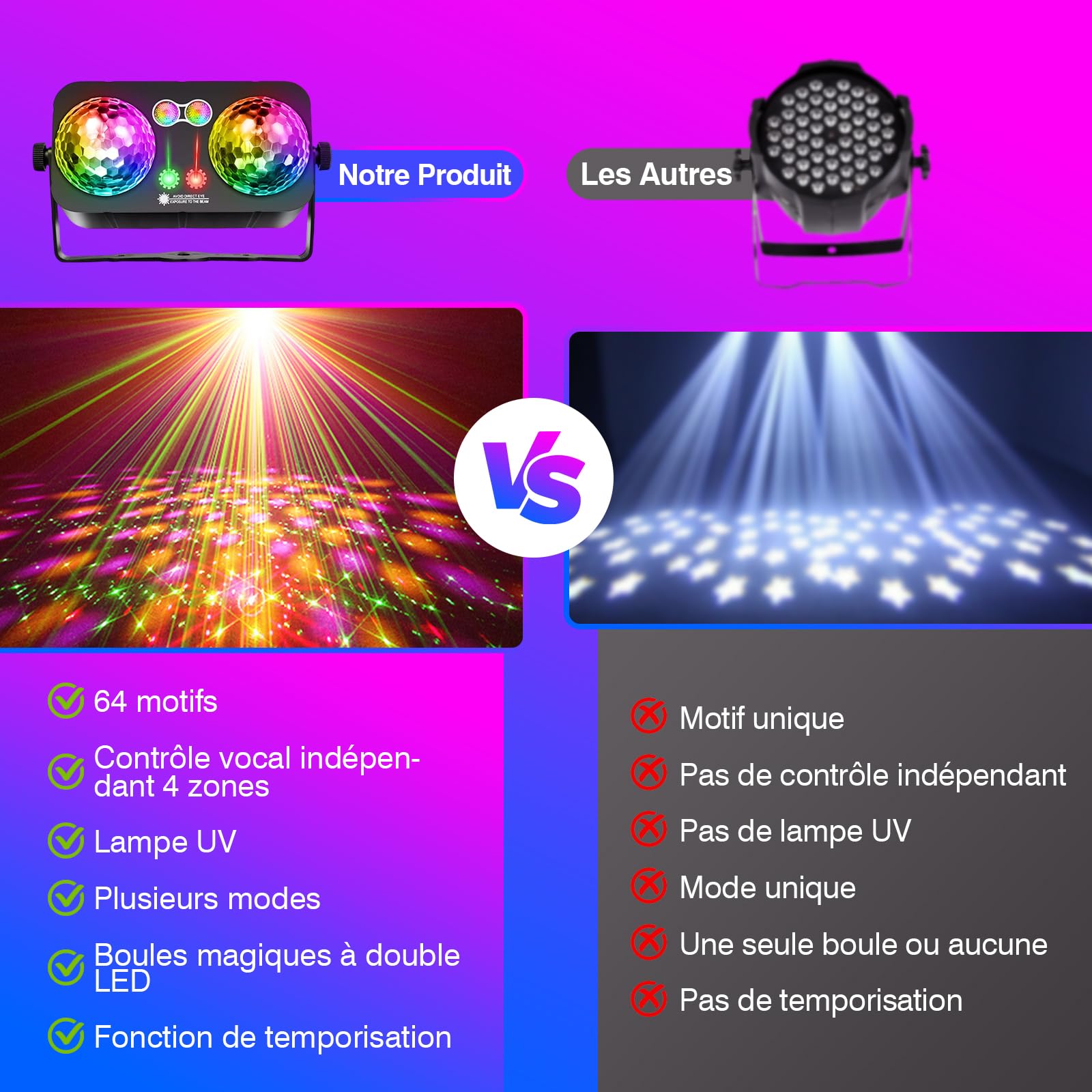 Tomshine 6 en 1 Lampe de Fête Double Disque de Boogie – Lumière DJ/Scène Activée par le Son, 64 Motifs HD, UV, Stroboscope, Minuterie & Télécommande pour Anniversaire, Mariage & Décoration