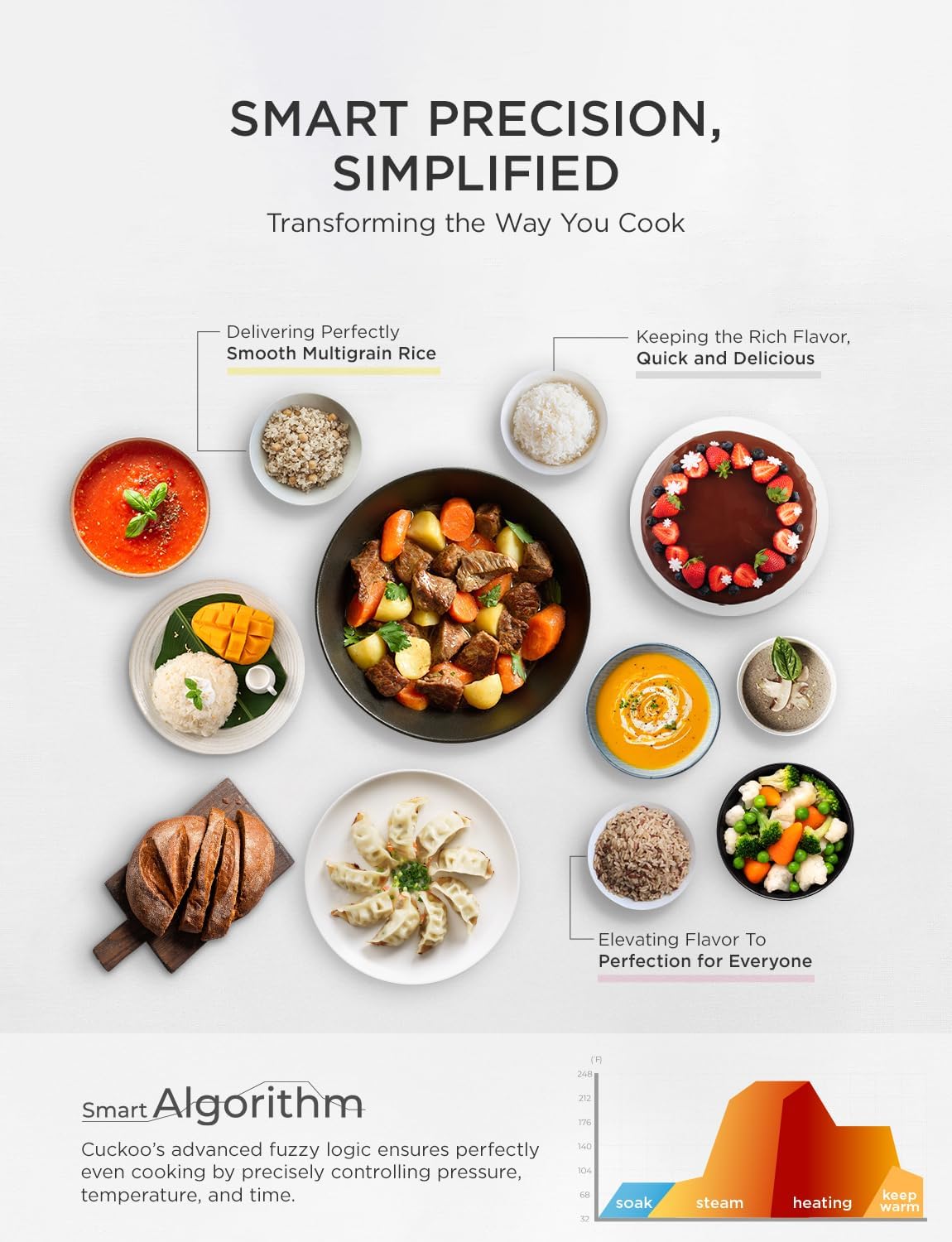 CUCKOO CRP-JHR1009F | 10-Cup (Uncooked) Induction Heating Pressure Rice Cooker | 19 Menu Options, Auto-Clean, Voice Guide, Made in Korea | Copper - Image 3