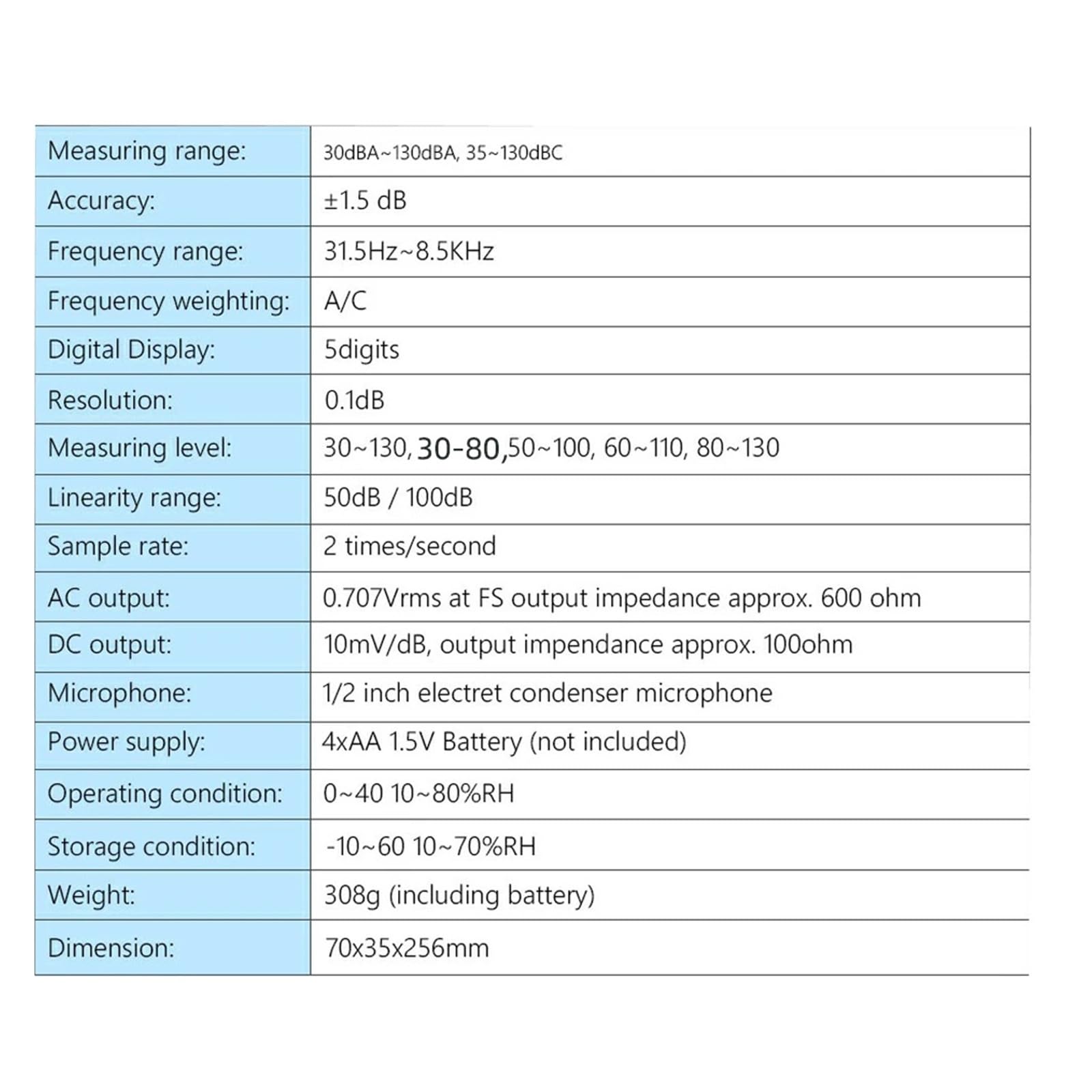 30~130 DBA miernik poziomu hałasu detektor wideo dźwięku sprzęt pamięć USB Alarm narzędzie diagnostyczne metra GM1356