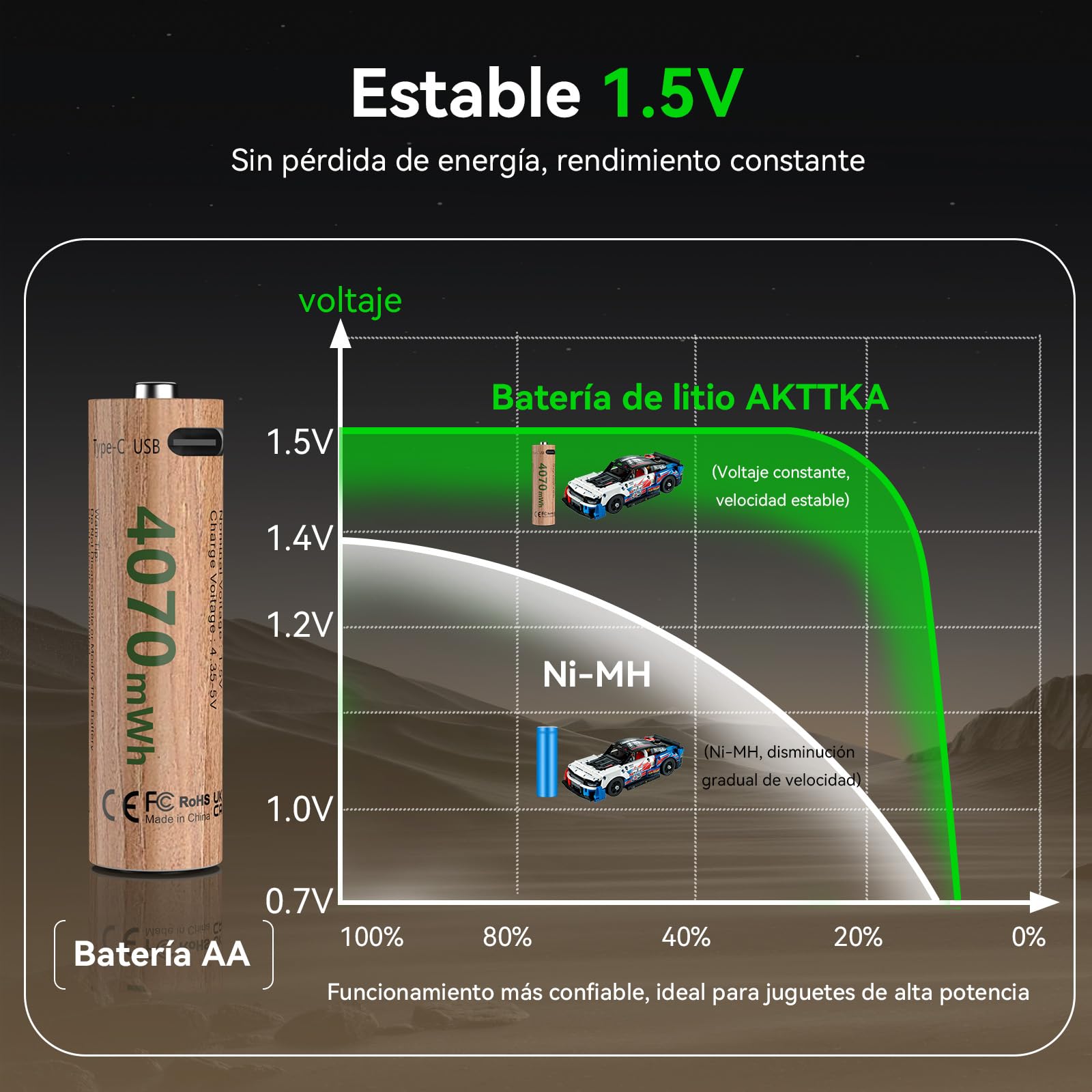 Pilas Recargables AA y AAA de Litio 1,5 V, 4× AA 4070 mWh + 4× AAA 1100 mWh, Carga 5V/2A, Carga Directa USB-C con Cable 1-a-4, para Mando, Báscula, Termómetro, Controlador