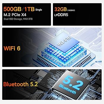 Beelink GTR7 Ryzen 7 7840HS, 8C/16T, Up to 5.1GHz High-end Mini PC