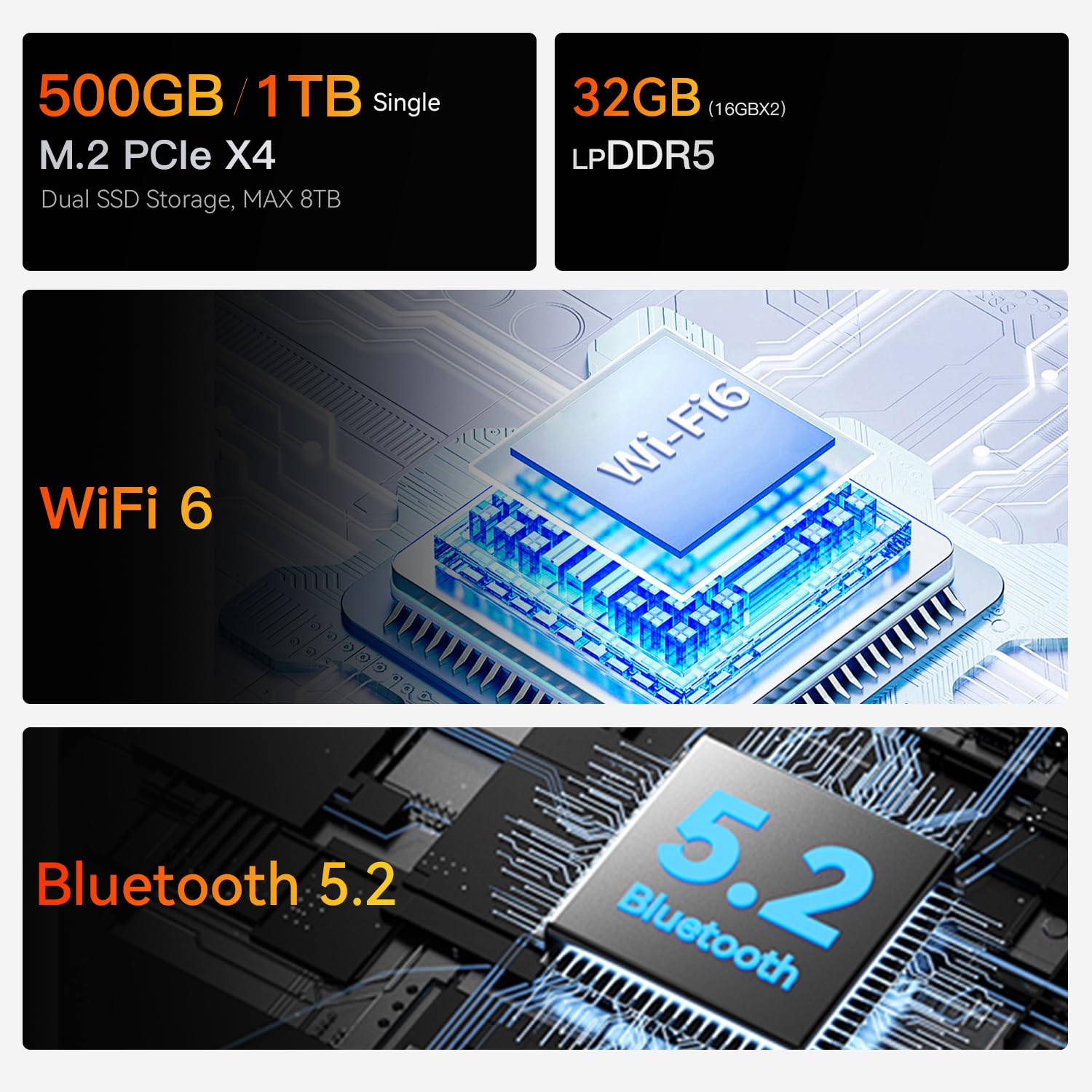 Mini PC EQR7 7735U procesador AMD Ryzen 7 (8C/16T, hasta 4.75 GHz), micro computadora de 32 GB LPDDR5 1 TB SSD Radeon 680M gráficos, mini computadoras Dual HDMI/4K 60Hz/WiFi6/BT5.2 Hogar 7