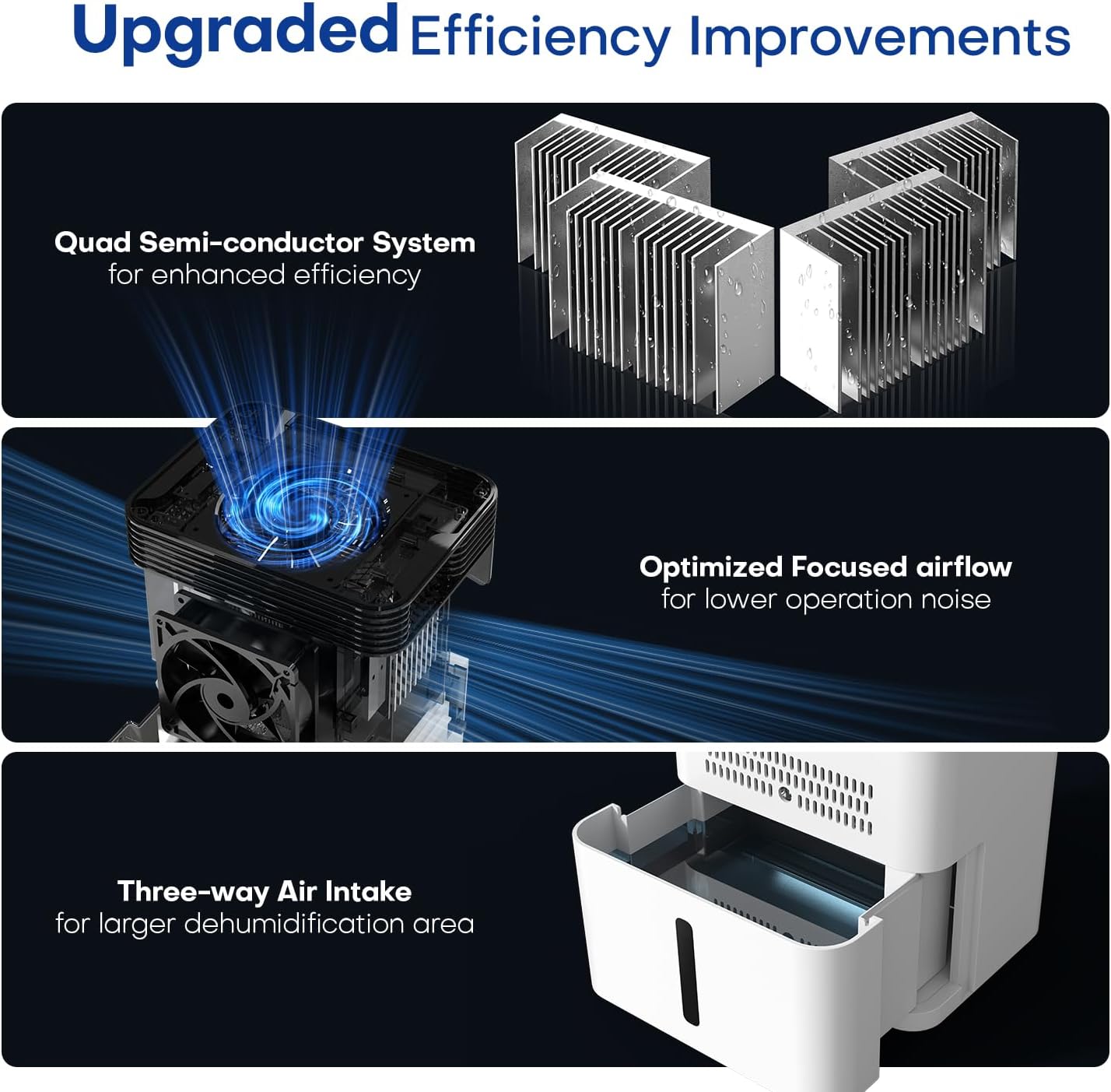 Foto del Deshumidificador