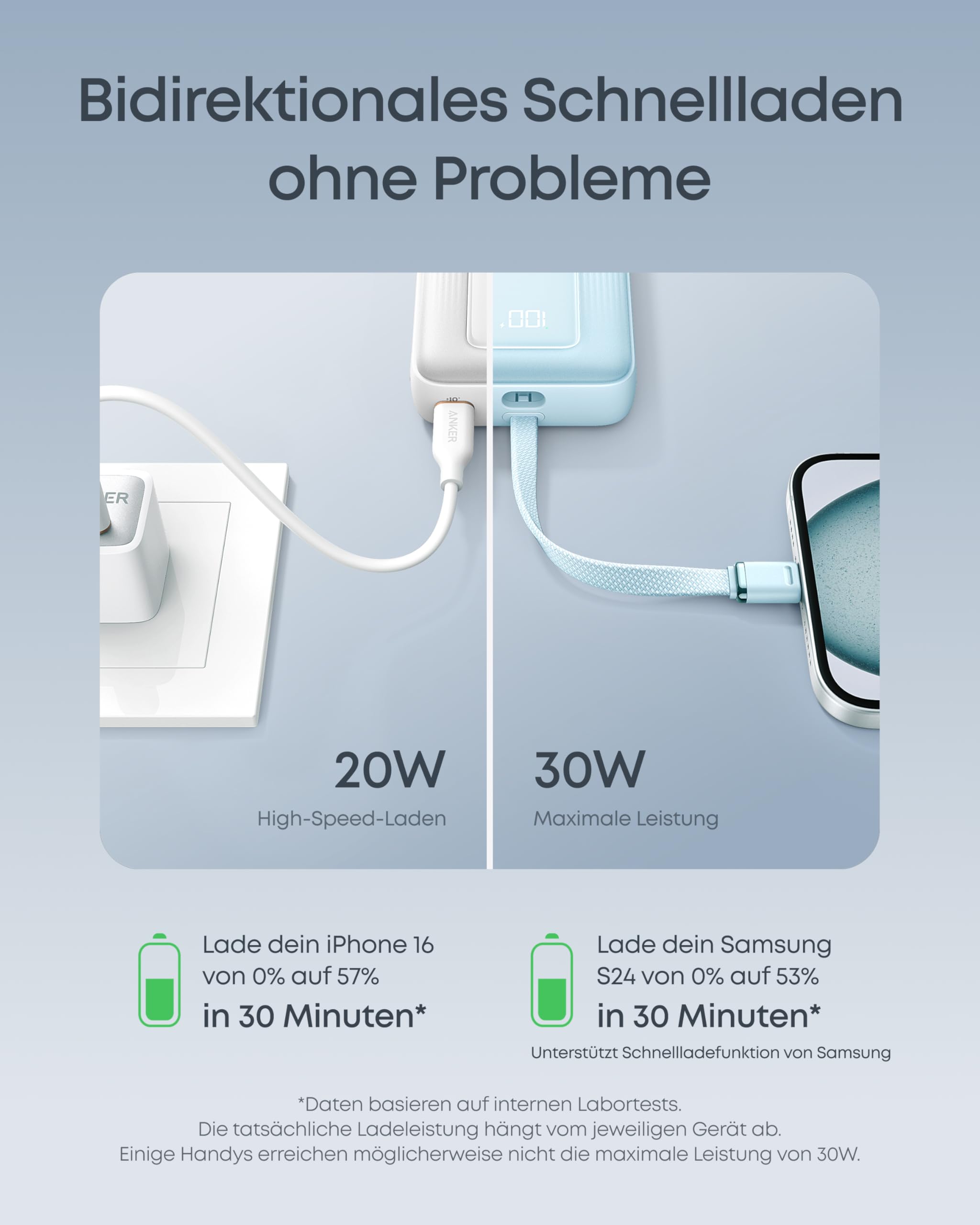 Anker Weltweit Reiseadapter （4 x USB, 2 x USB C, 2 x USB A,1 x AC）&Anker Zolo Powerbank(20K, 30 W) mit USB-C Kabel