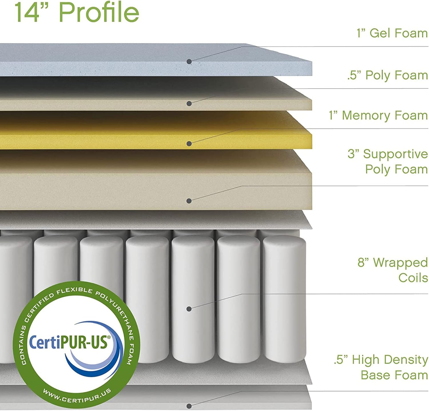 Classic Brands Gramercy Memory Foam and Innerspring Hybrid 14-Inch Mattress, Mattress in a Box, Full